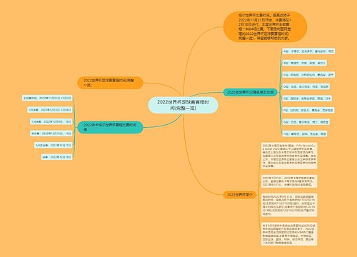 2022世界杯足球赛赛程时间(完整一览)