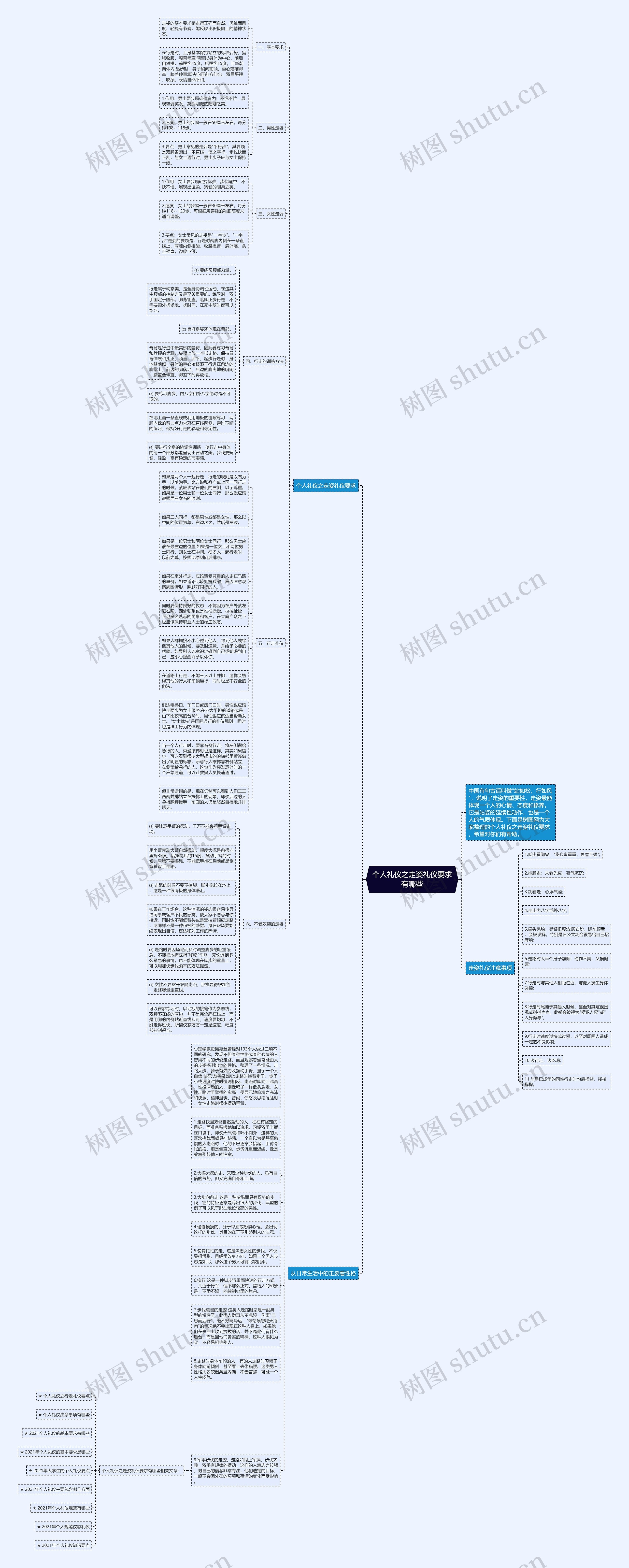 个人礼仪之走姿礼仪要求有哪些思维导图