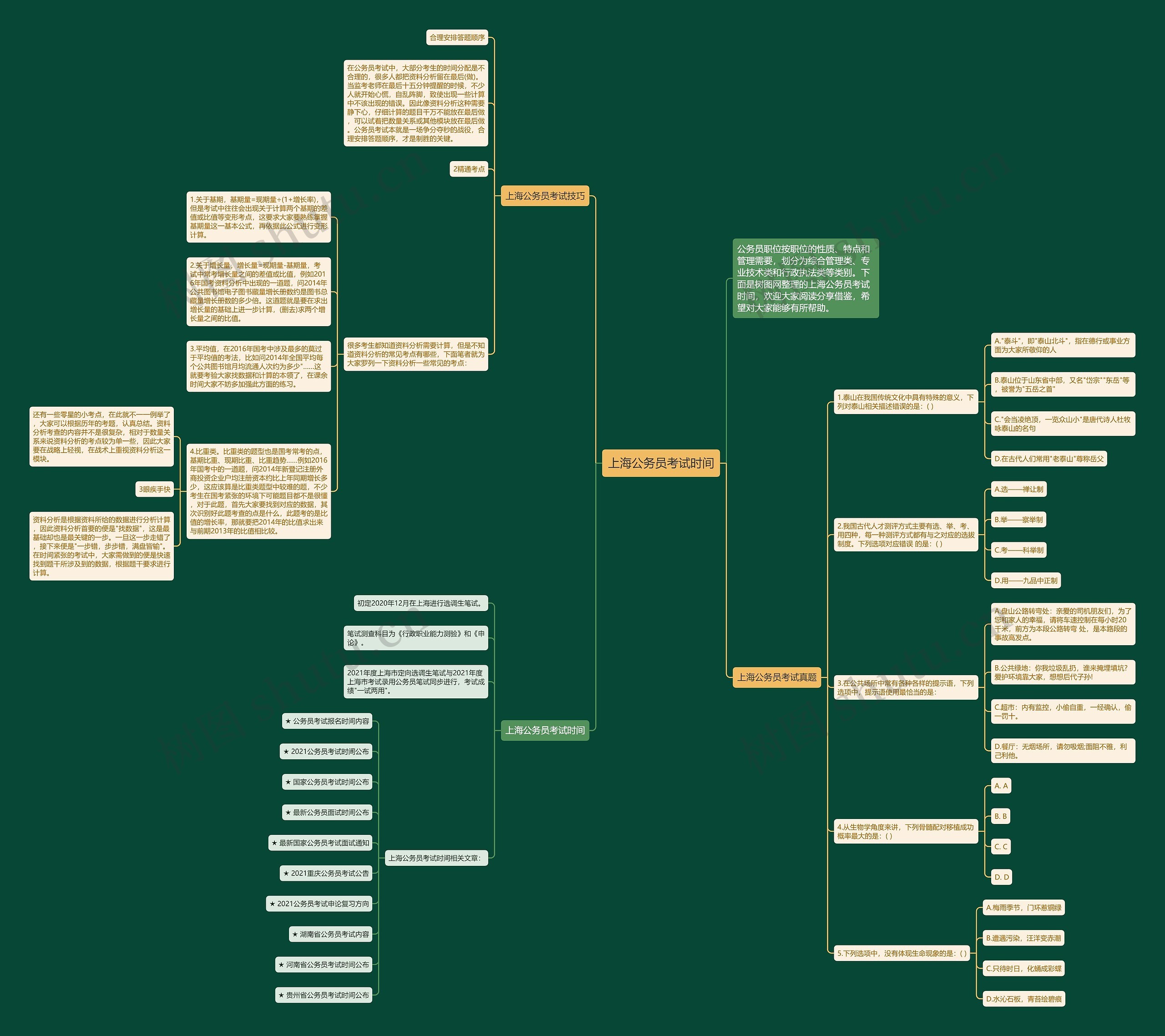 上海公务员考试时间思维导图