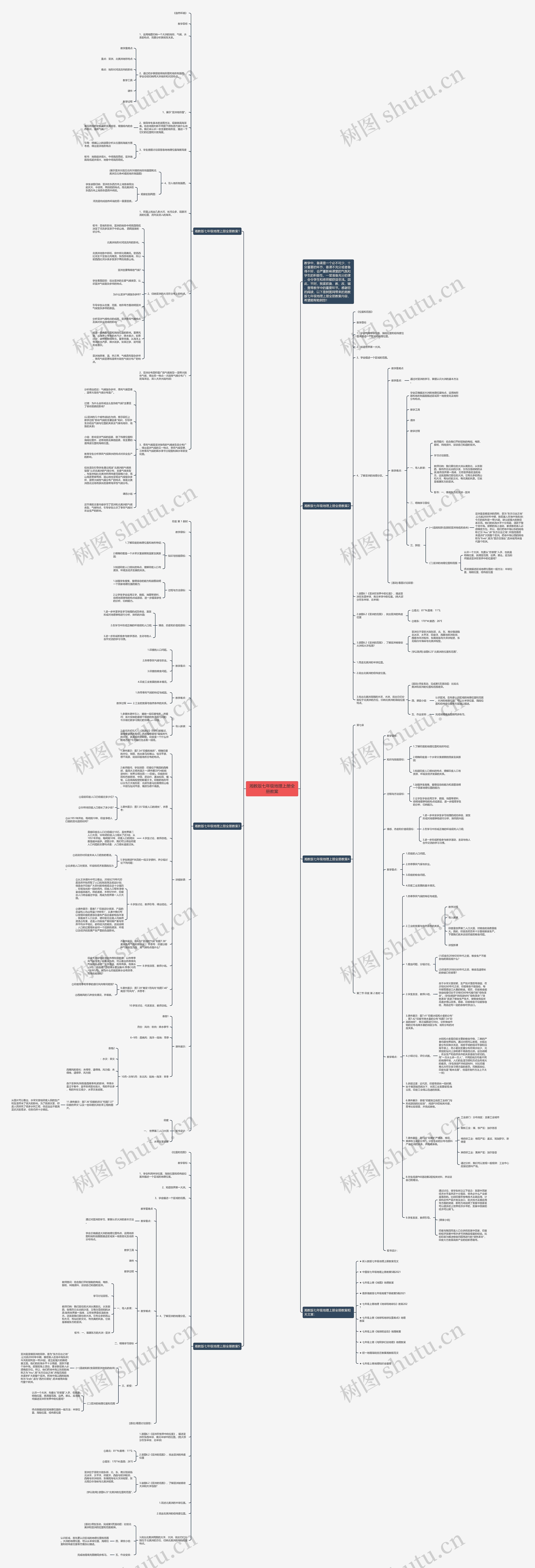 湘教版七年级地理上册全册教案思维导图