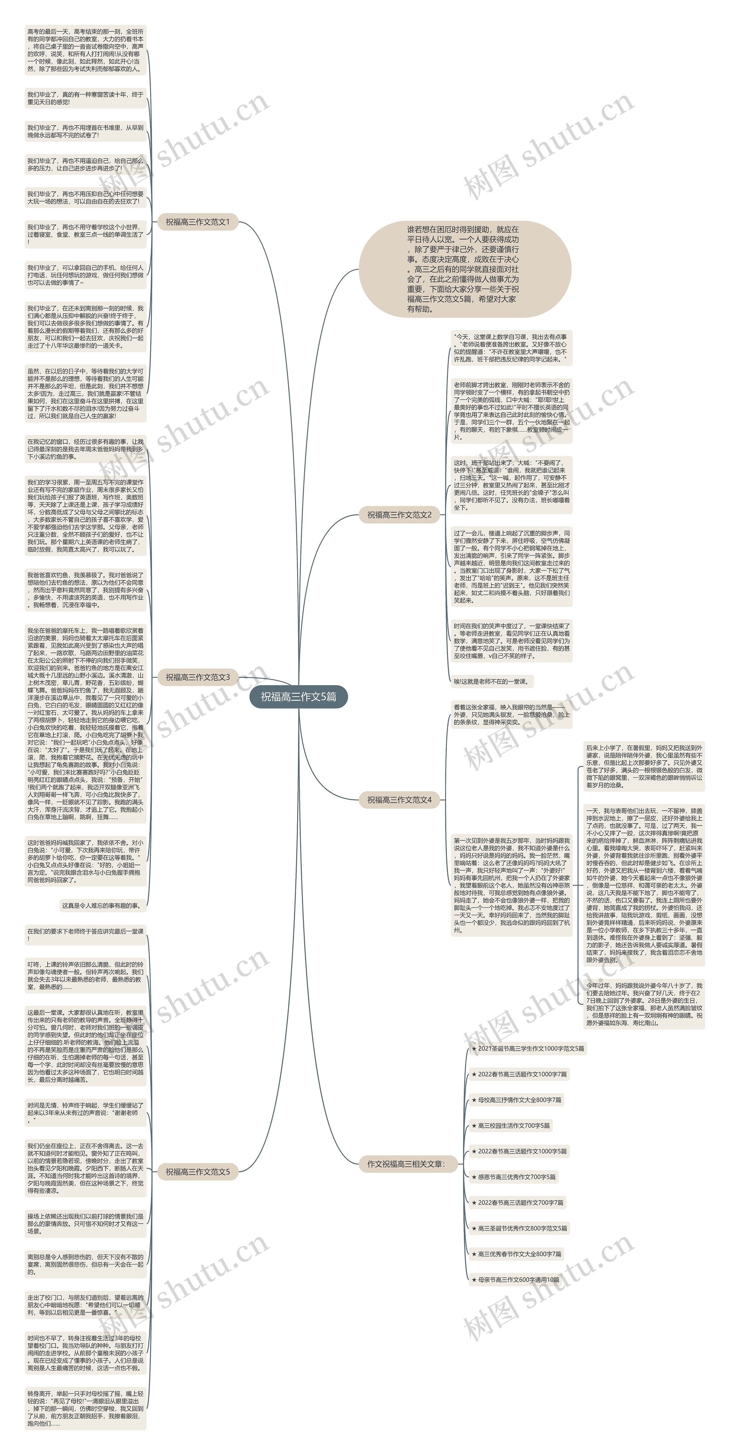 祝福高三作文5篇思维导图
