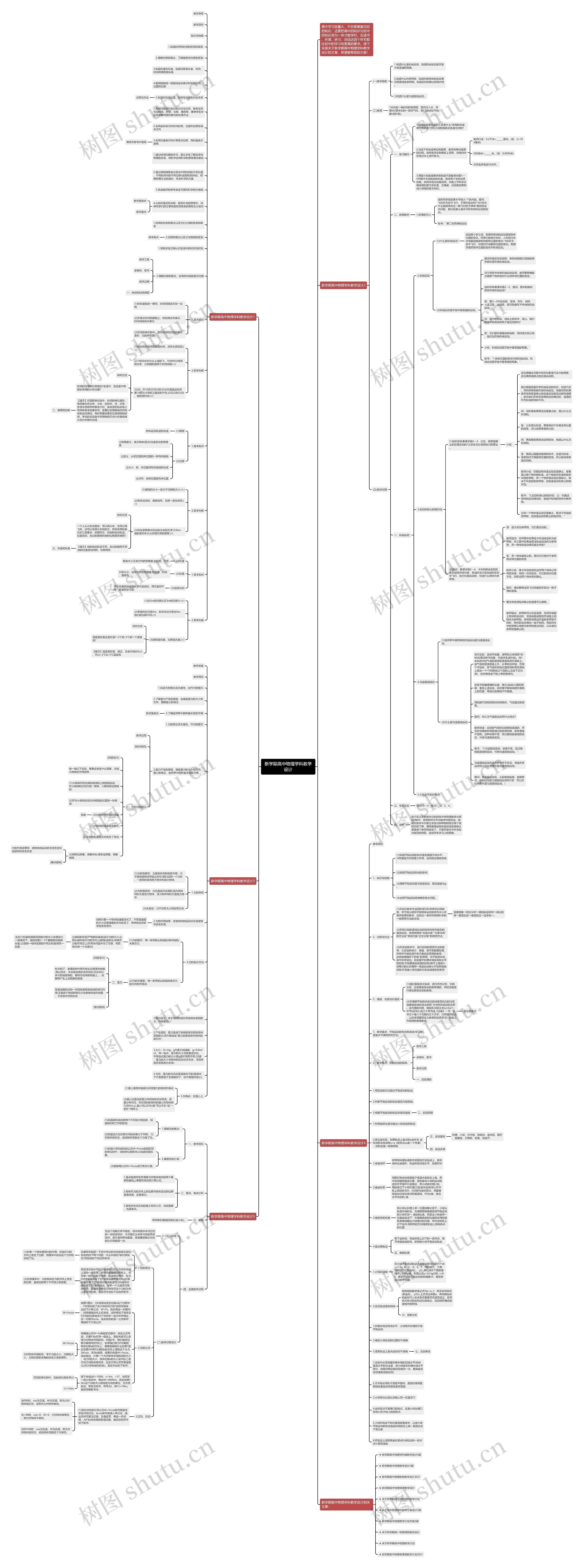 新学期高中物理学科教学设计思维导图
