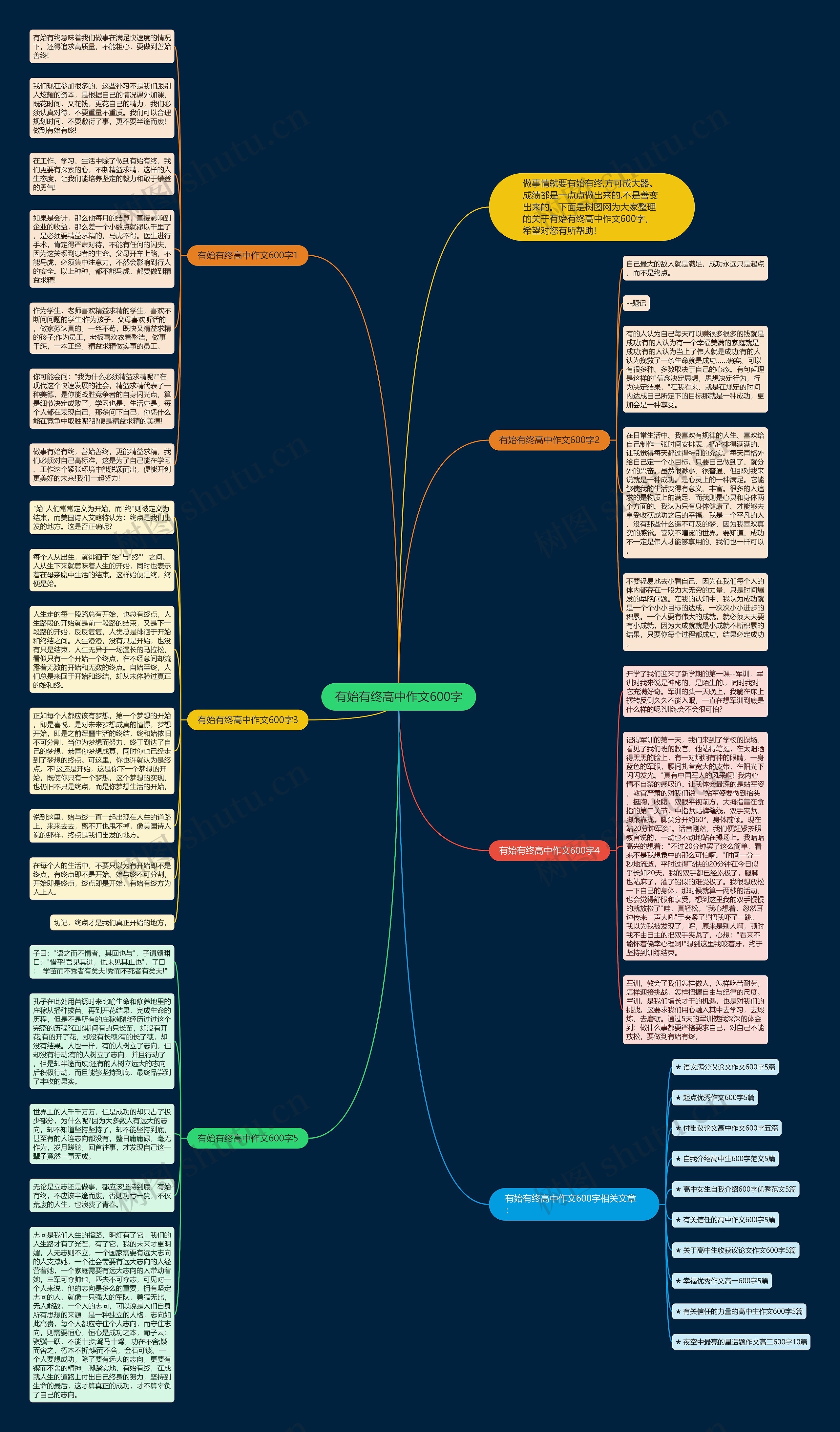 有始有终高中作文600字思维导图