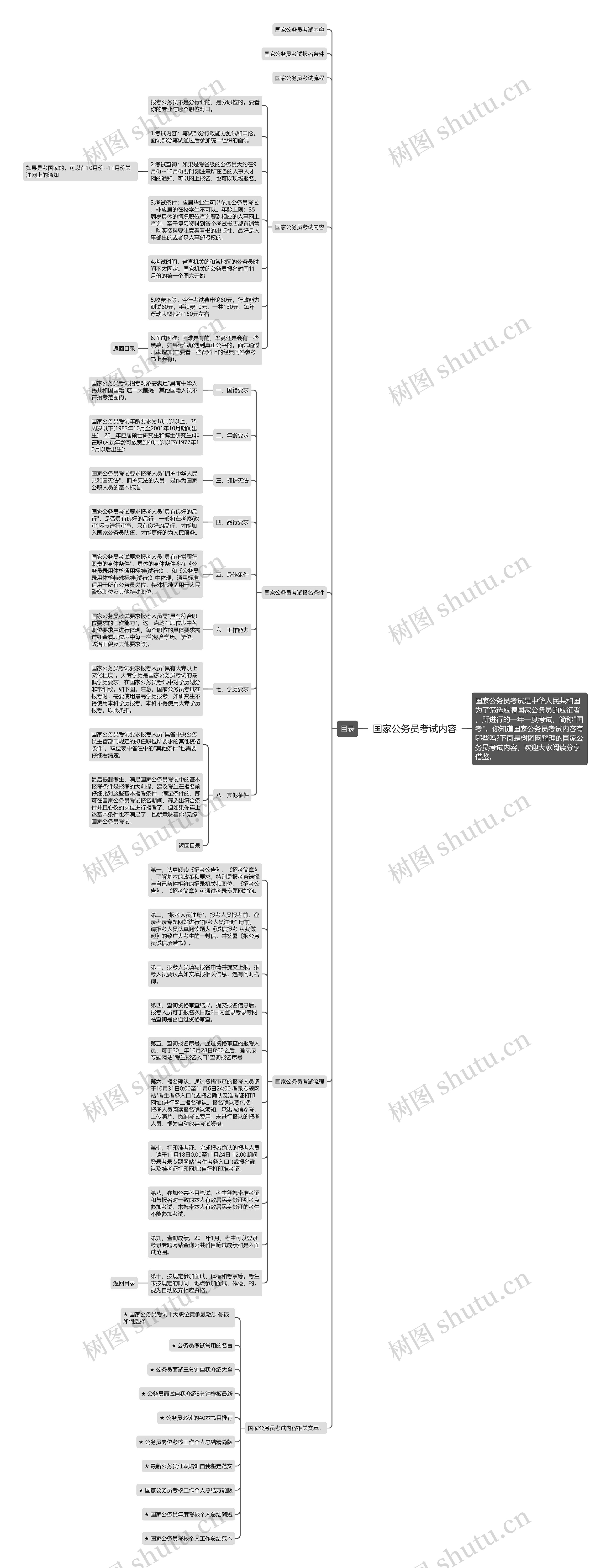 国家公务员考试内容思维导图