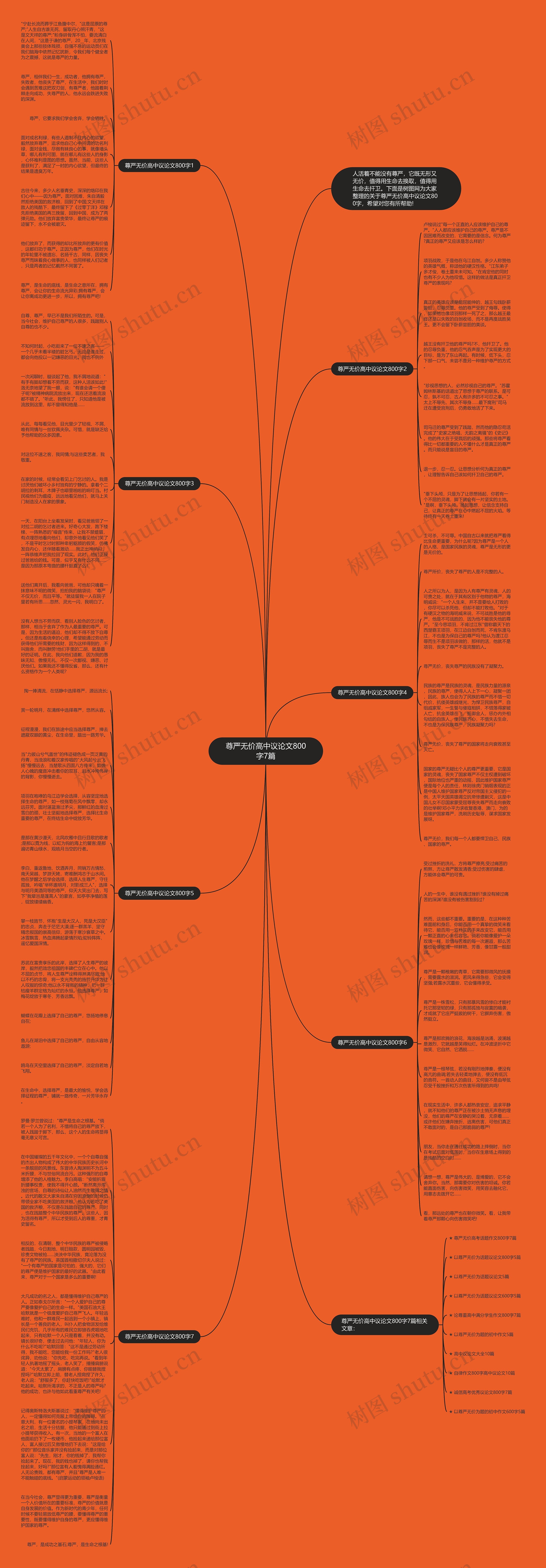 尊严无价高中议论文800字7篇思维导图