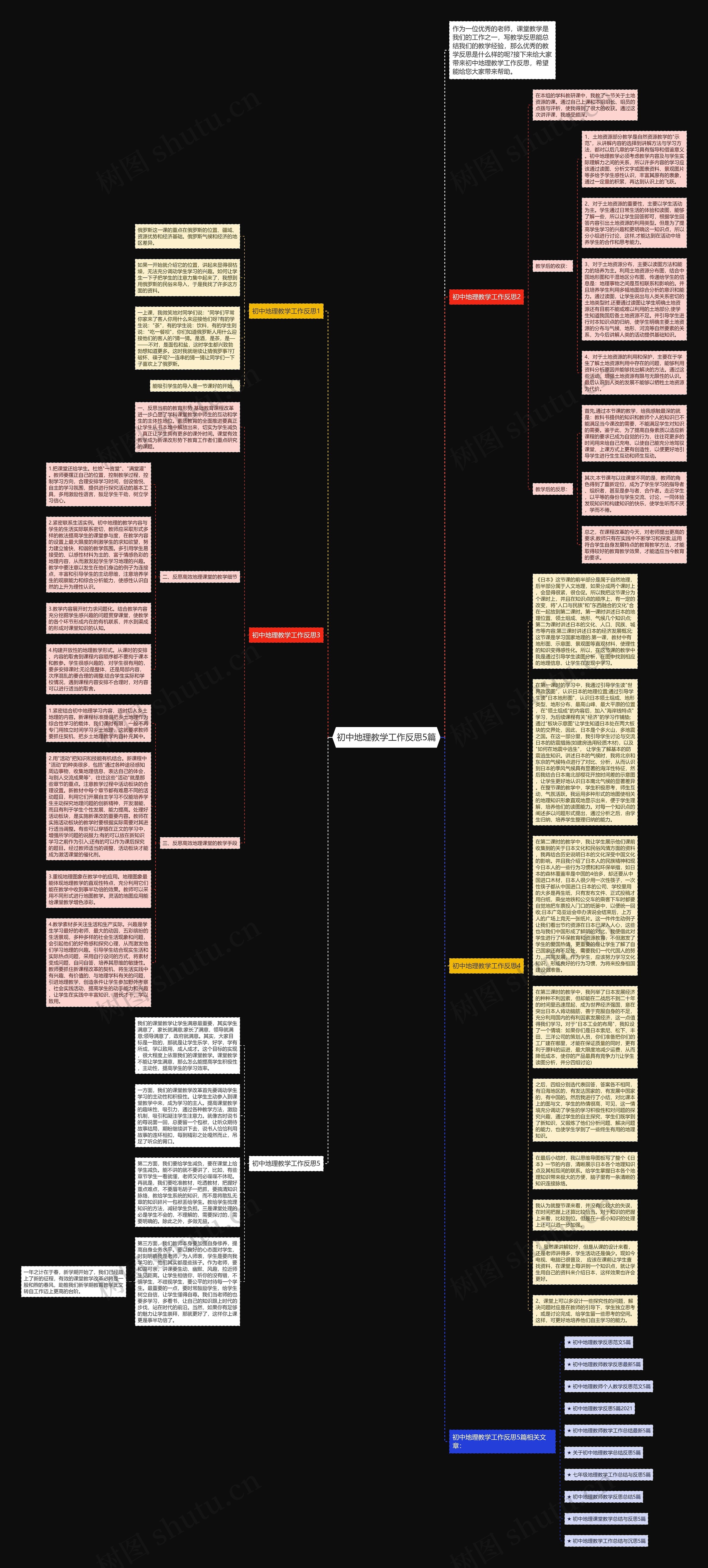 初中地理教学工作反思5篇思维导图