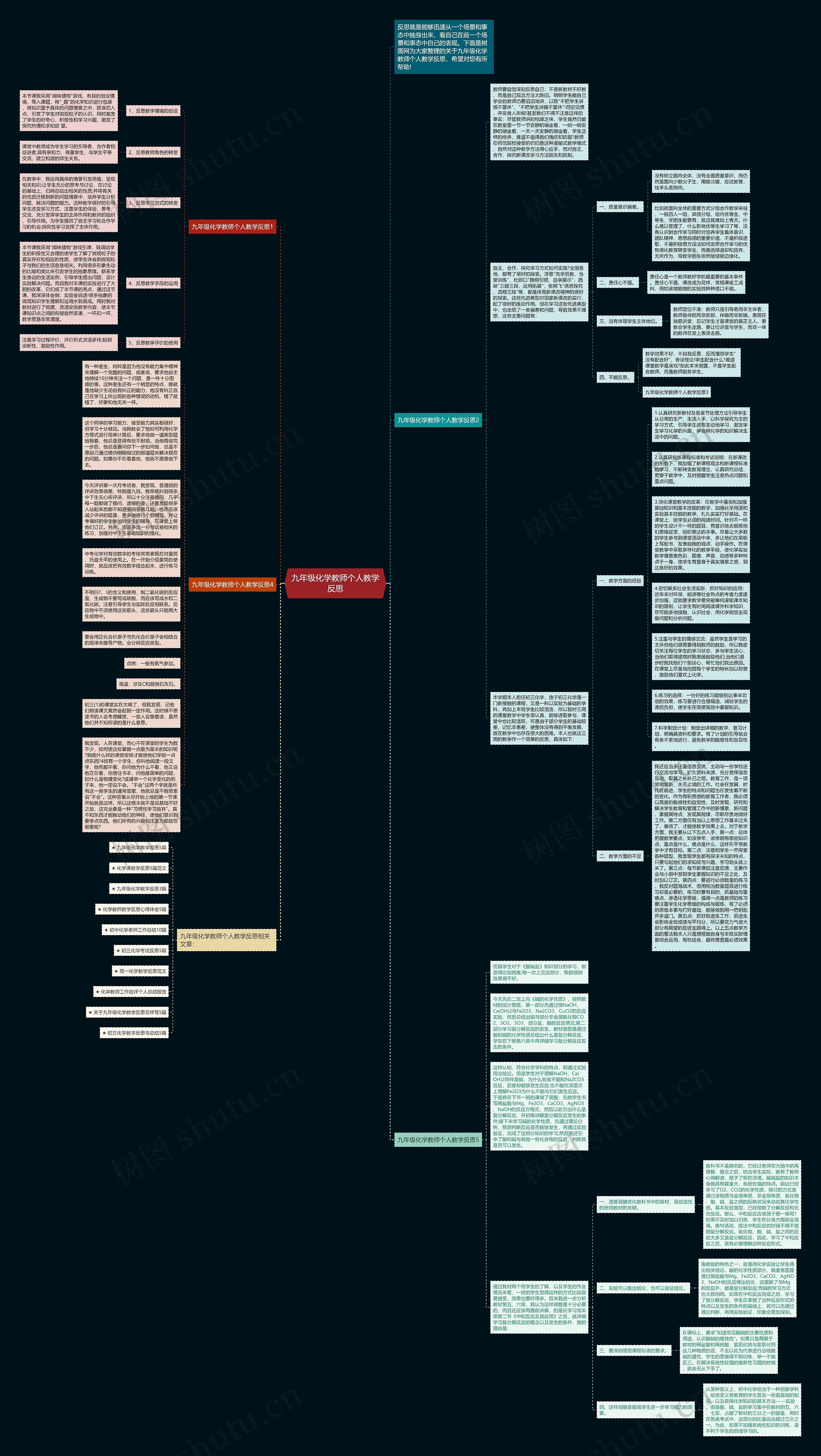 九年级化学教师个人教学反思思维导图