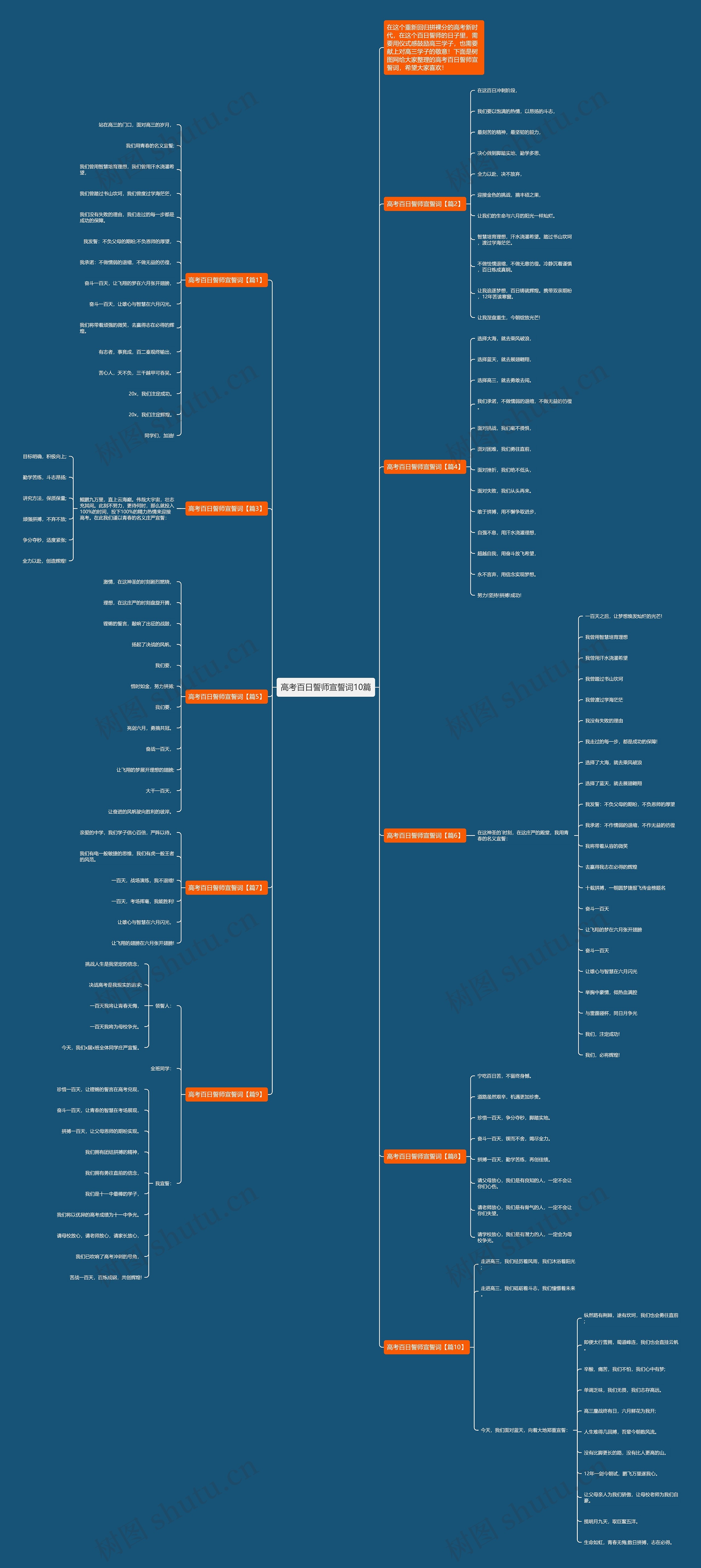 高考百日誓师宣誓词10篇思维导图