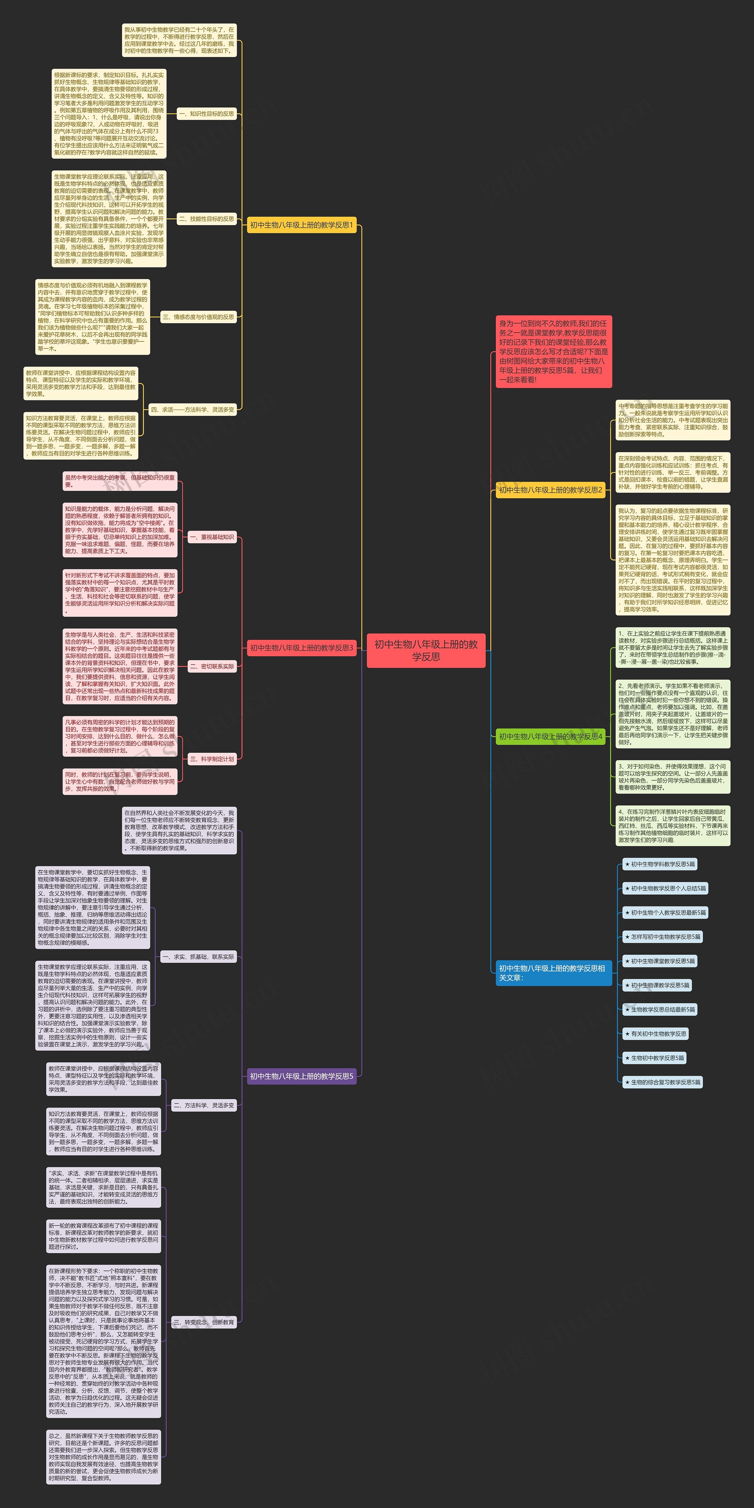 初中生物八年级上册的教学反思思维导图
