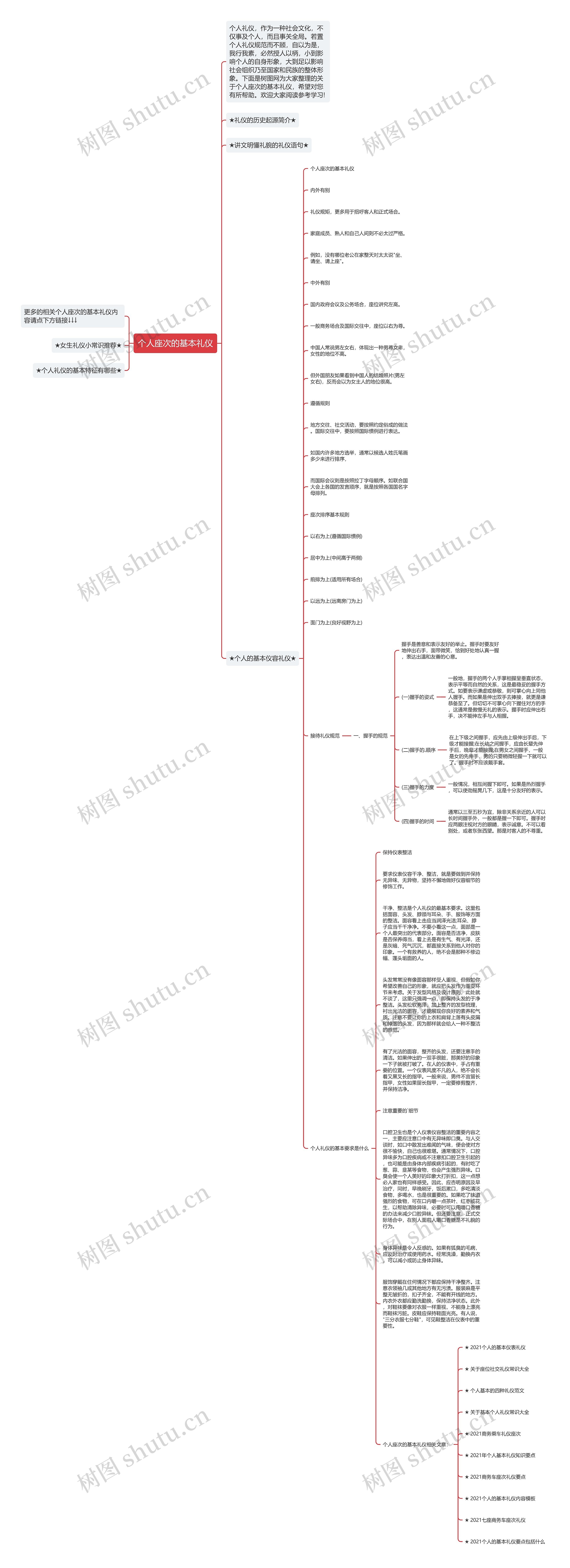个人座次的基本礼仪思维导图
