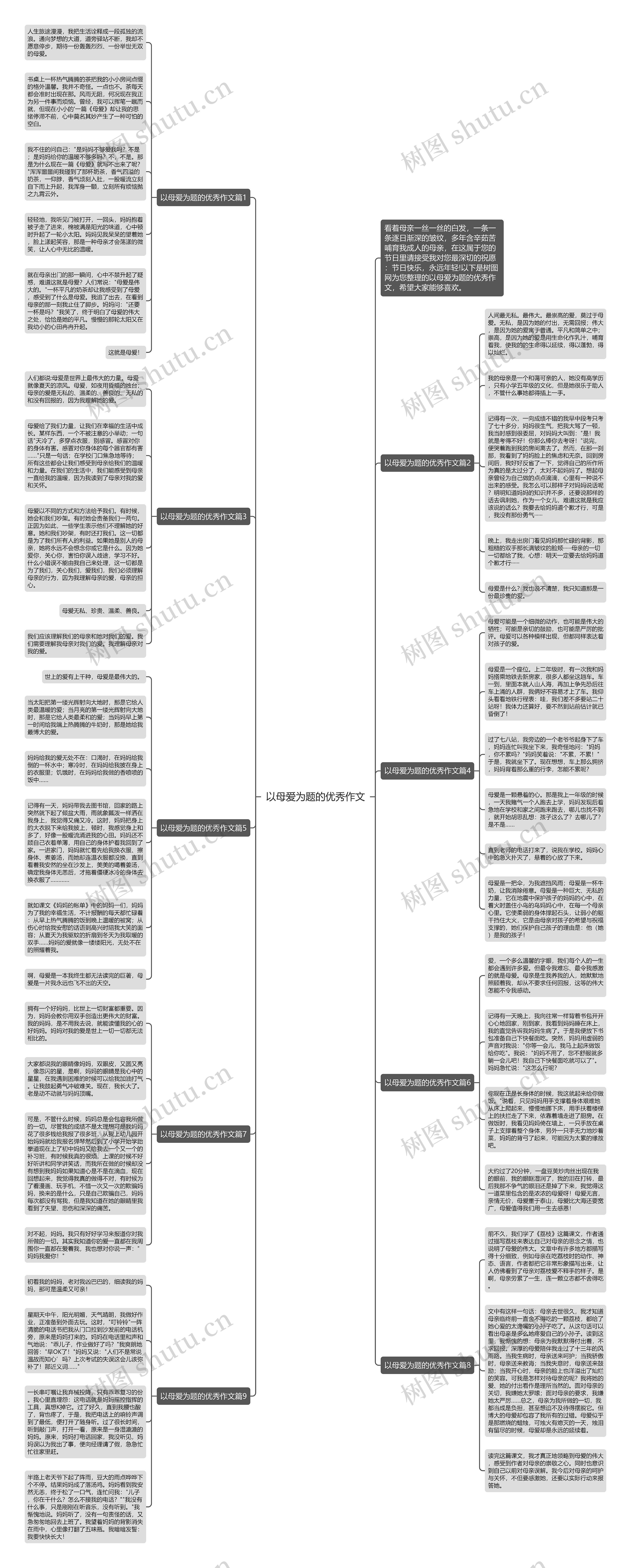 以母爱为题的优秀作文思维导图