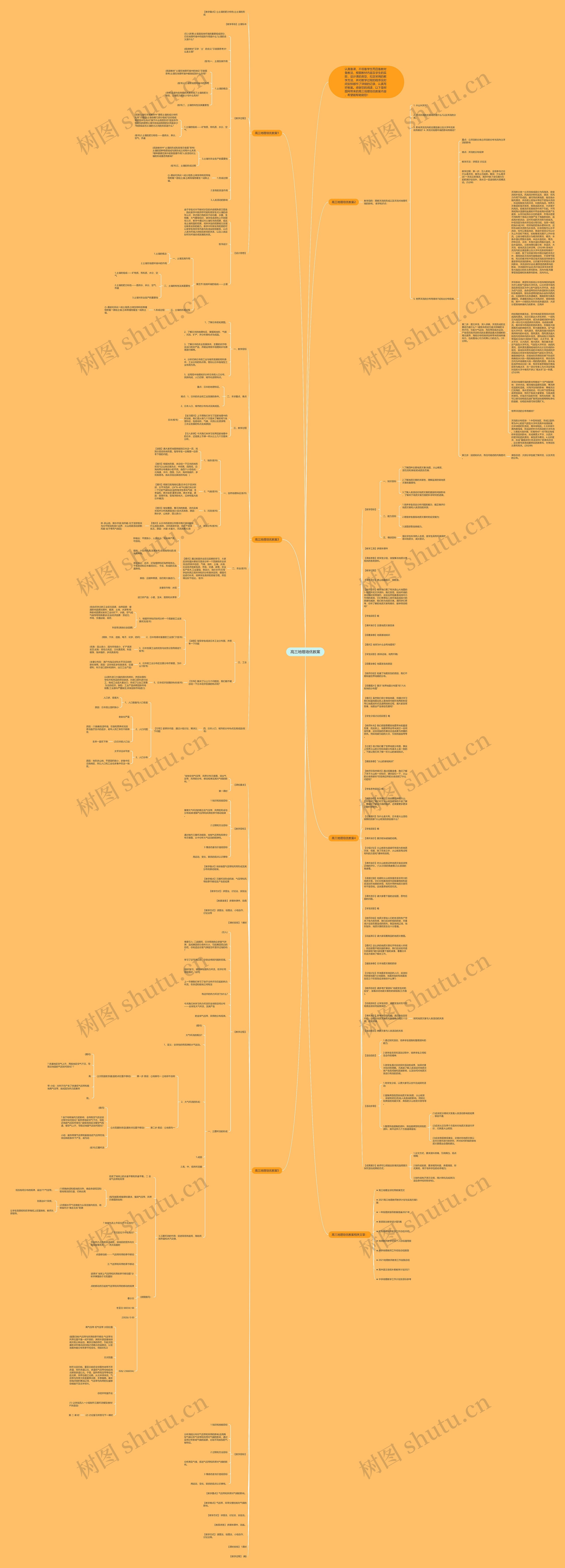 高三地理培优教案思维导图