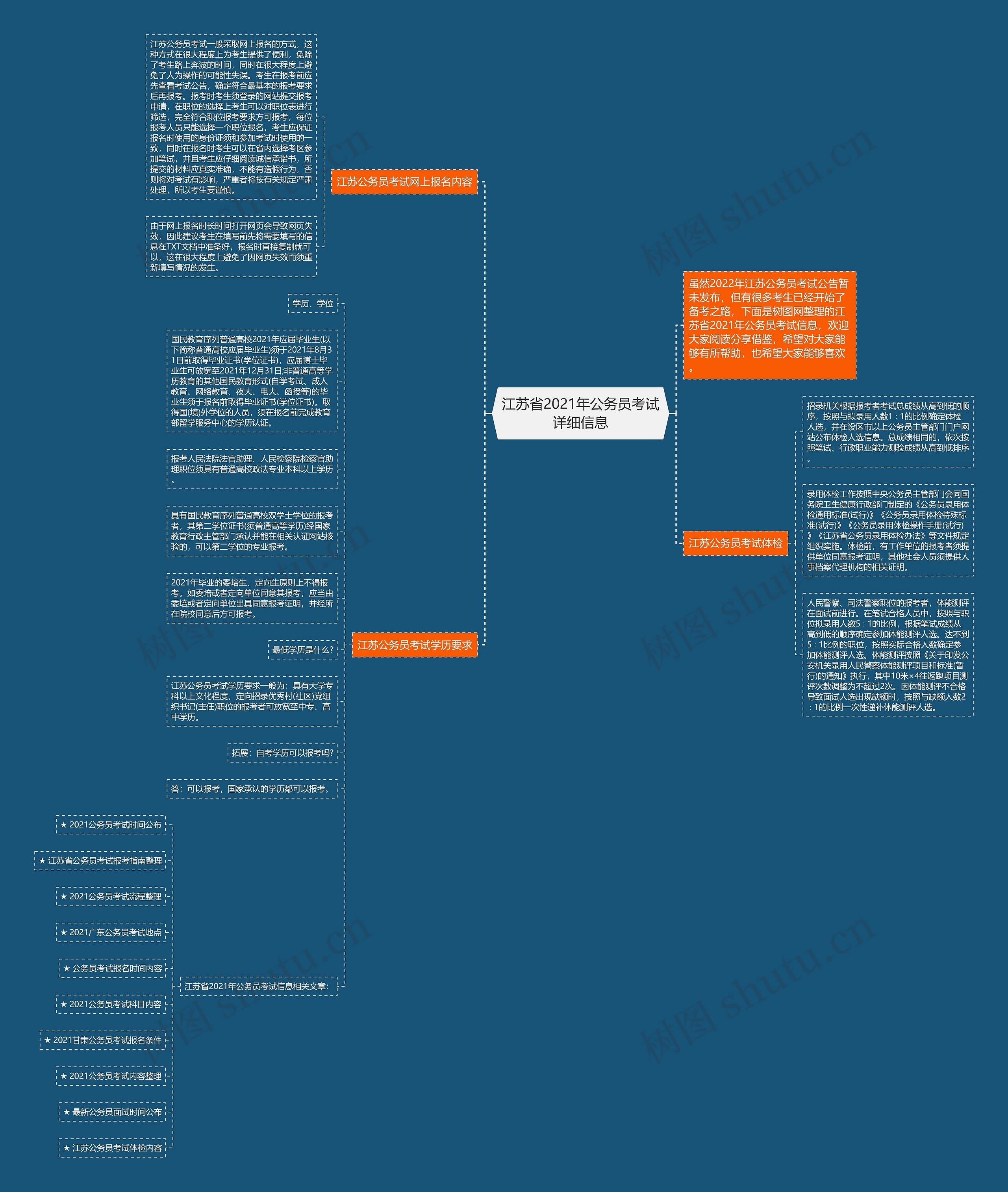 江苏省2021年公务员考试详细信息思维导图