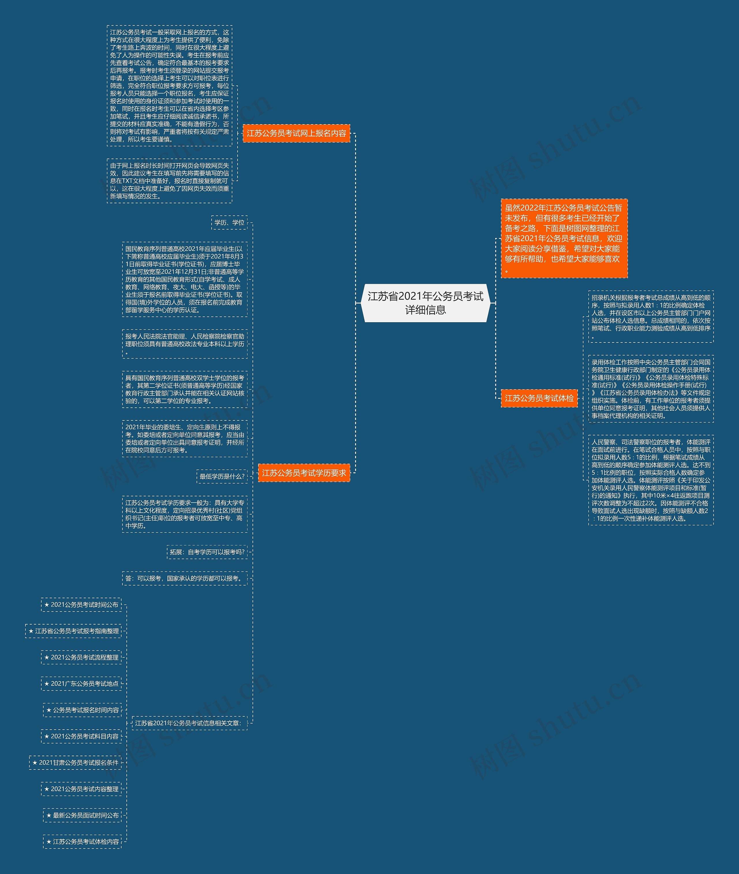 江苏省2021年公务员考试详细信息 江苏省2021年公务员考试详细信息