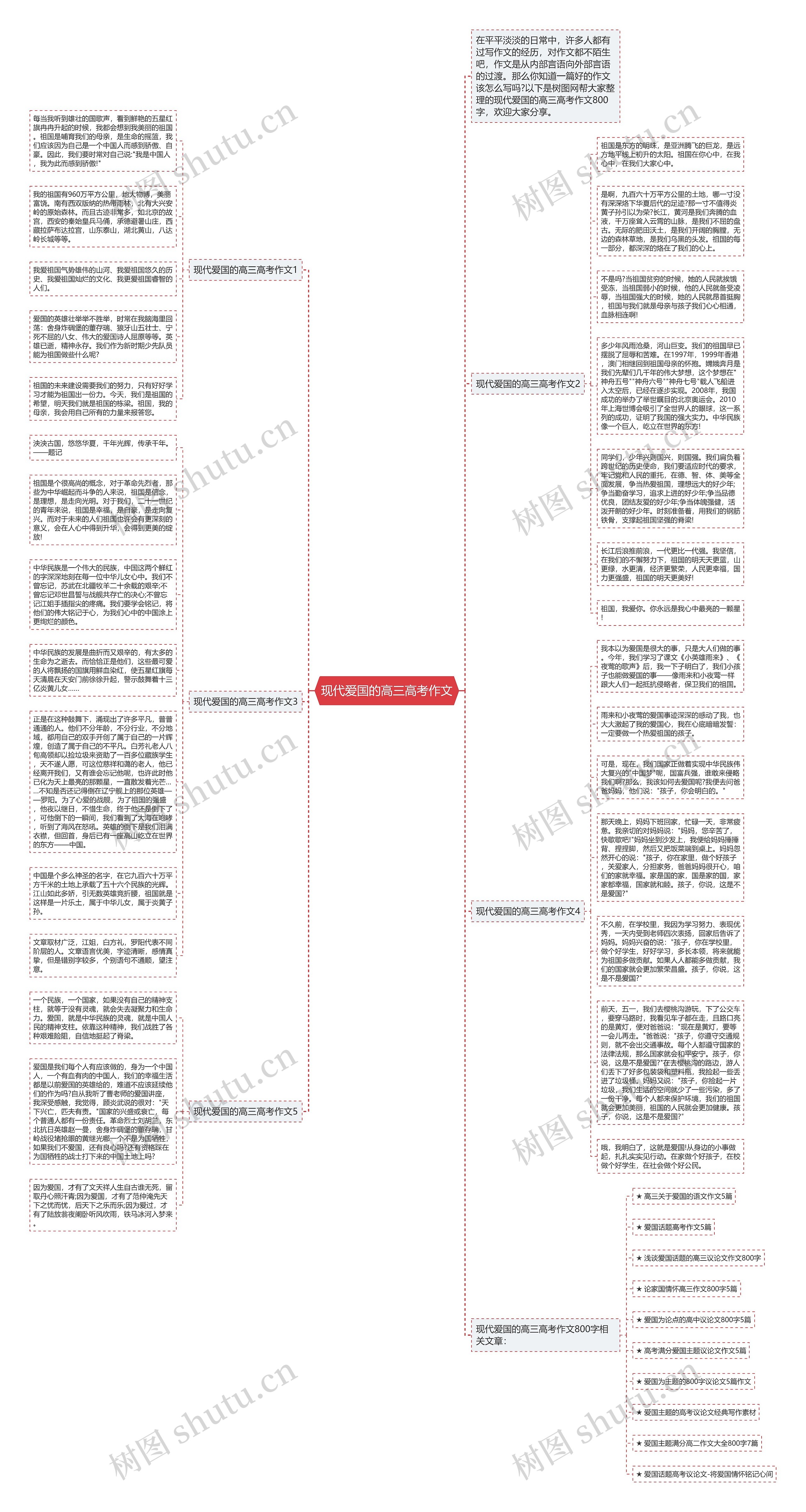 现代爱国的高三高考作文思维导图