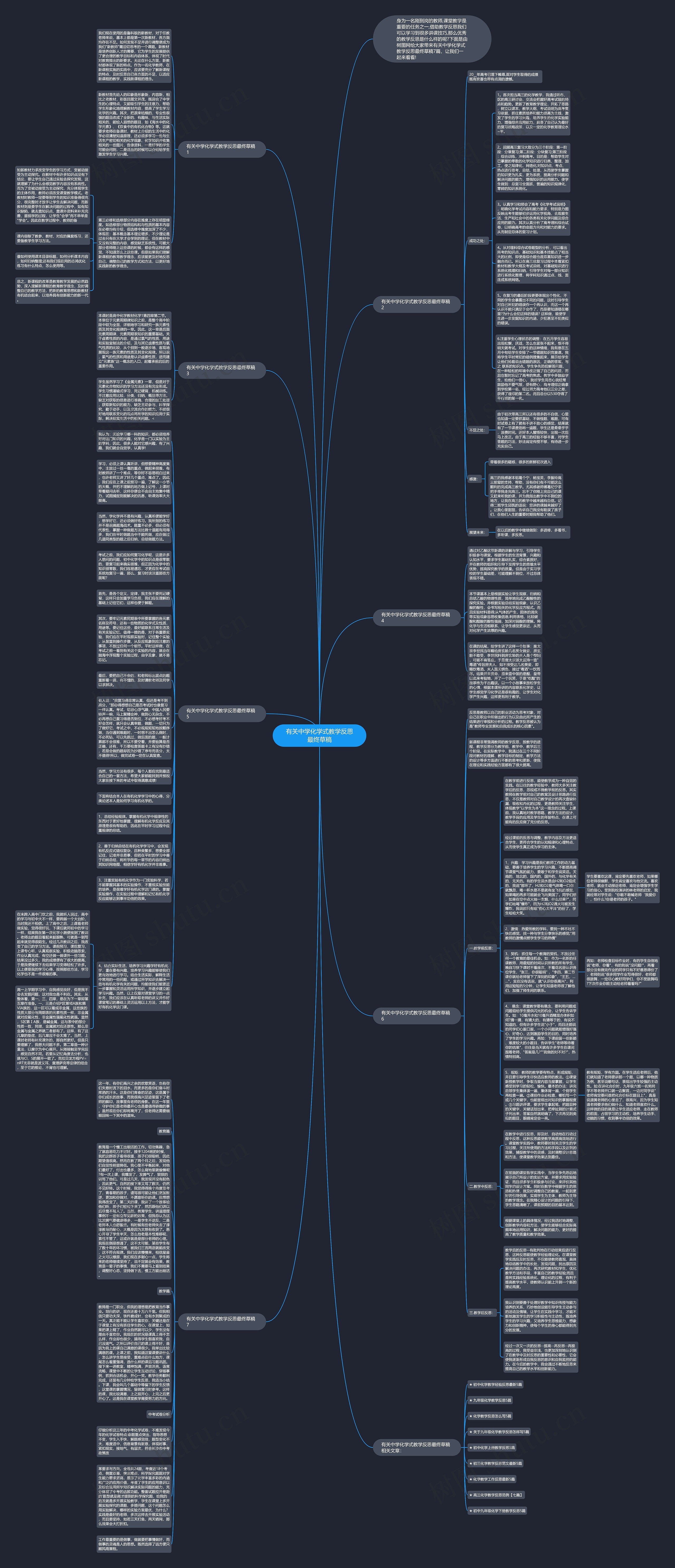 有关中学化学式教学反思最终草稿思维导图