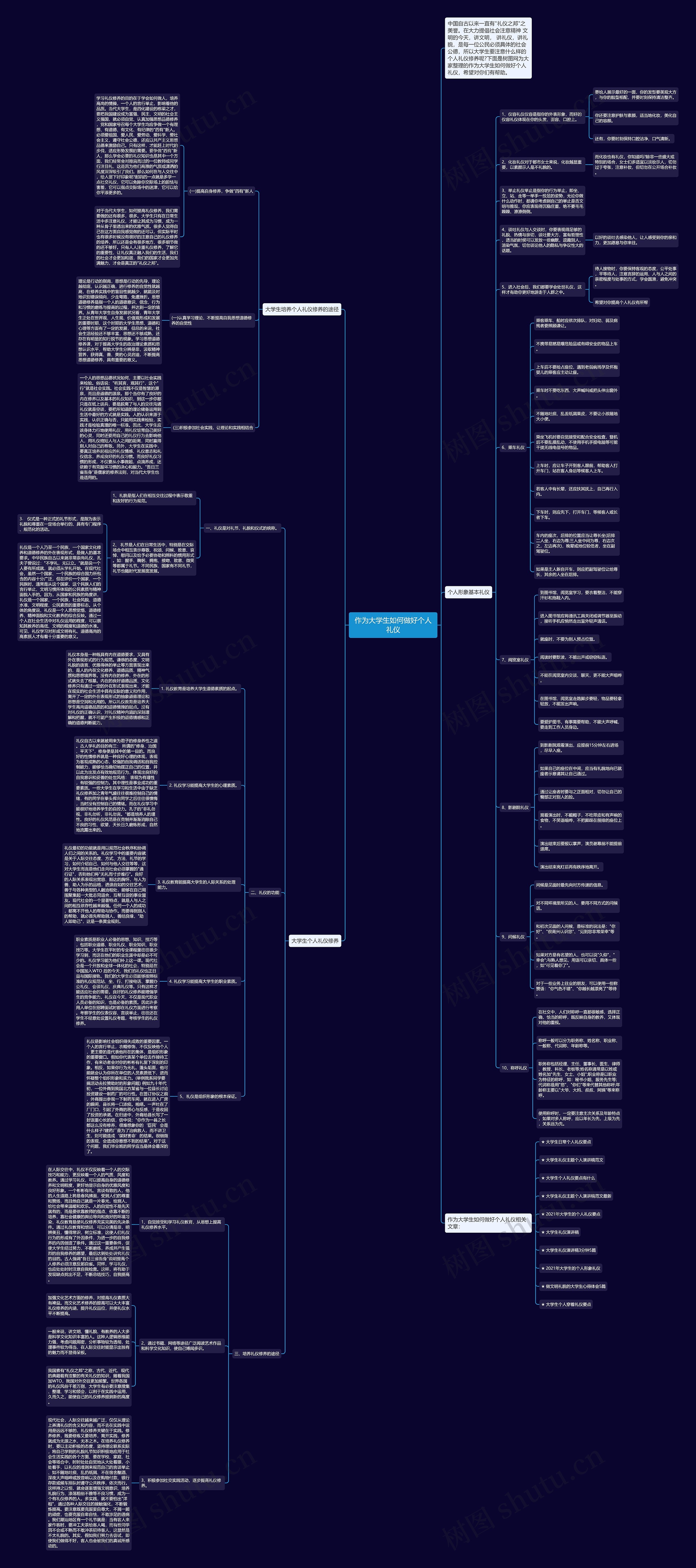 作为大学生如何做好个人礼仪思维导图高清图 作为大学生如何做好个人礼仪思维导图