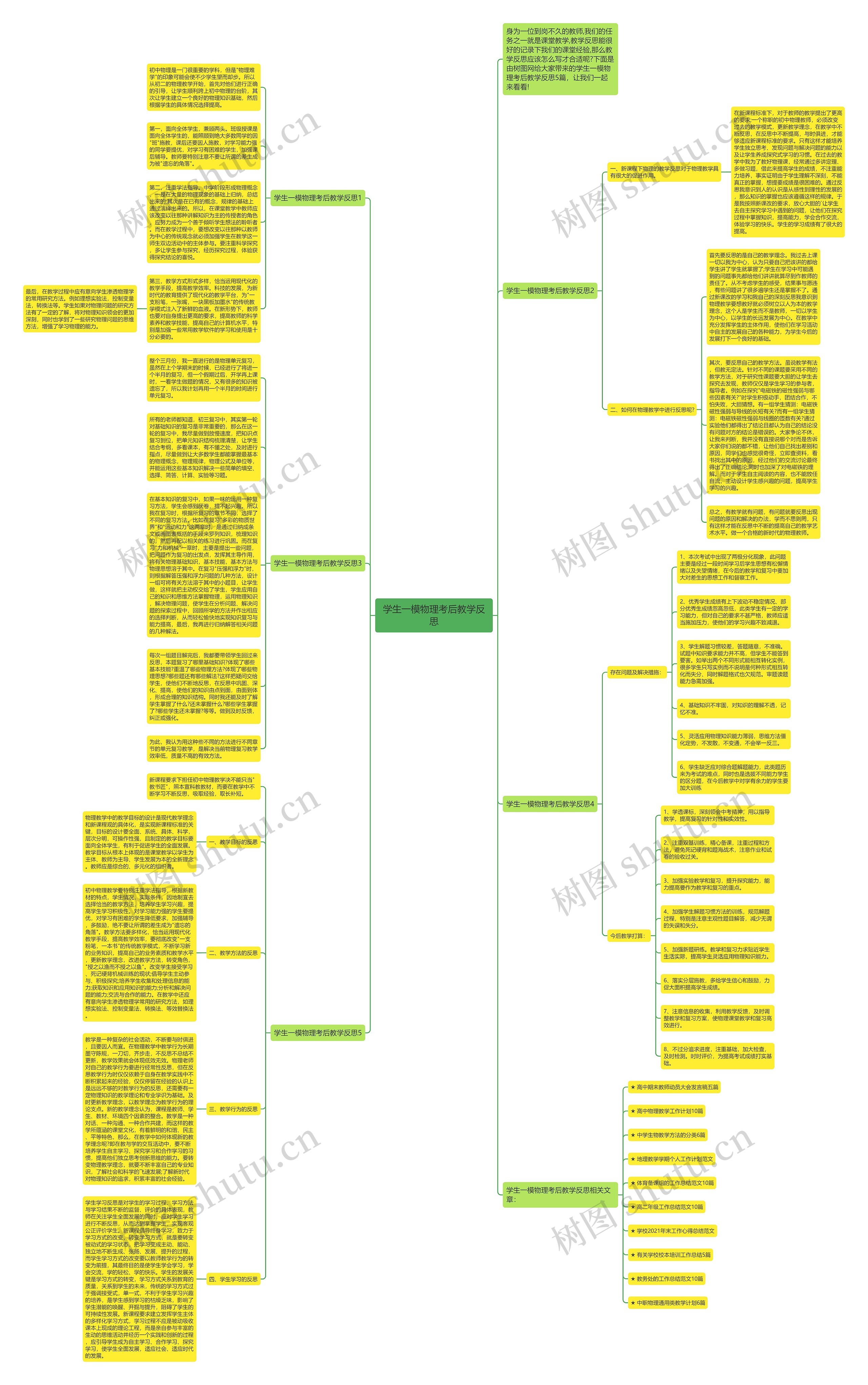 学生一模物理考后教学反思思维导图