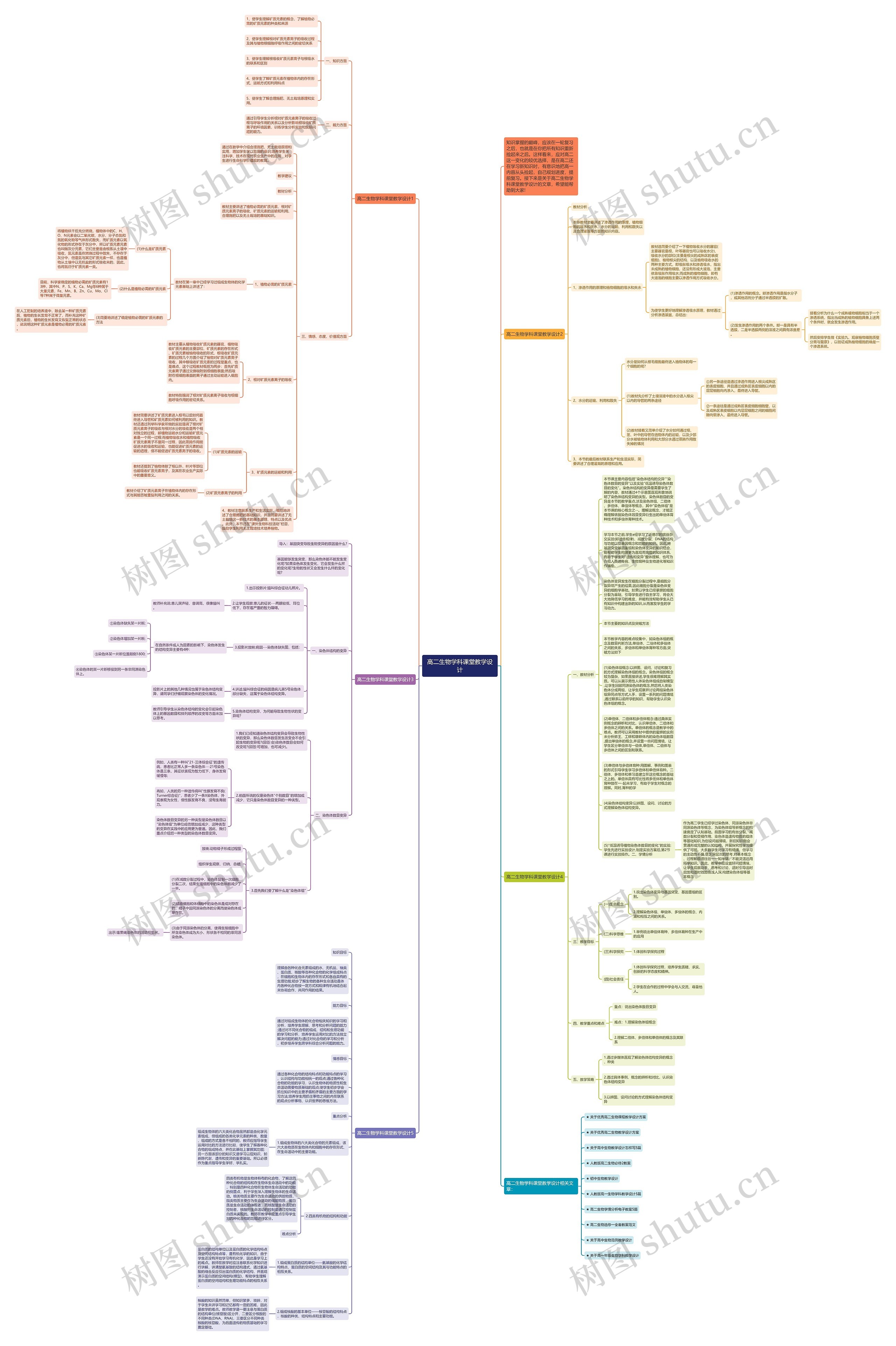 高二生物学科课堂教学设计思维导图