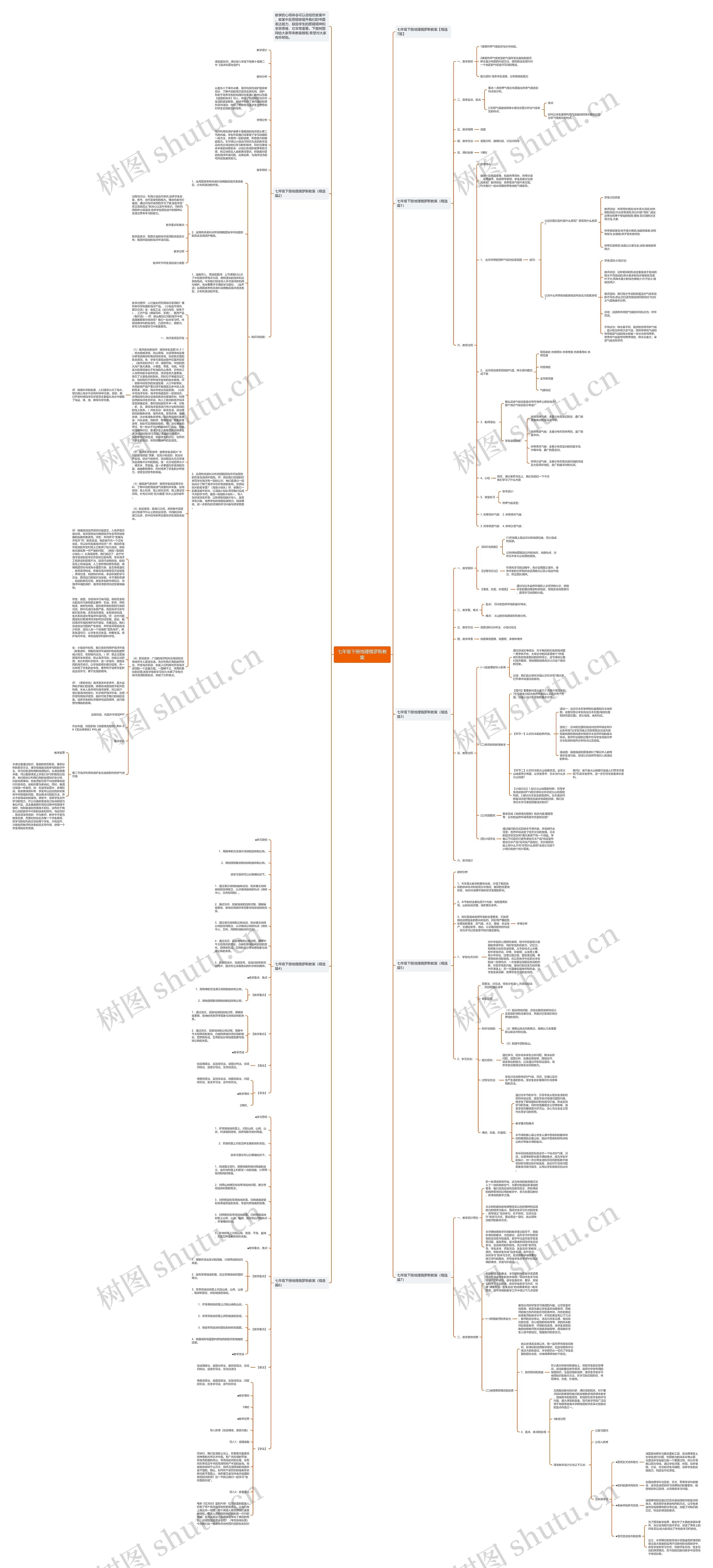 七年级下册地理俄罗斯教案思维导图