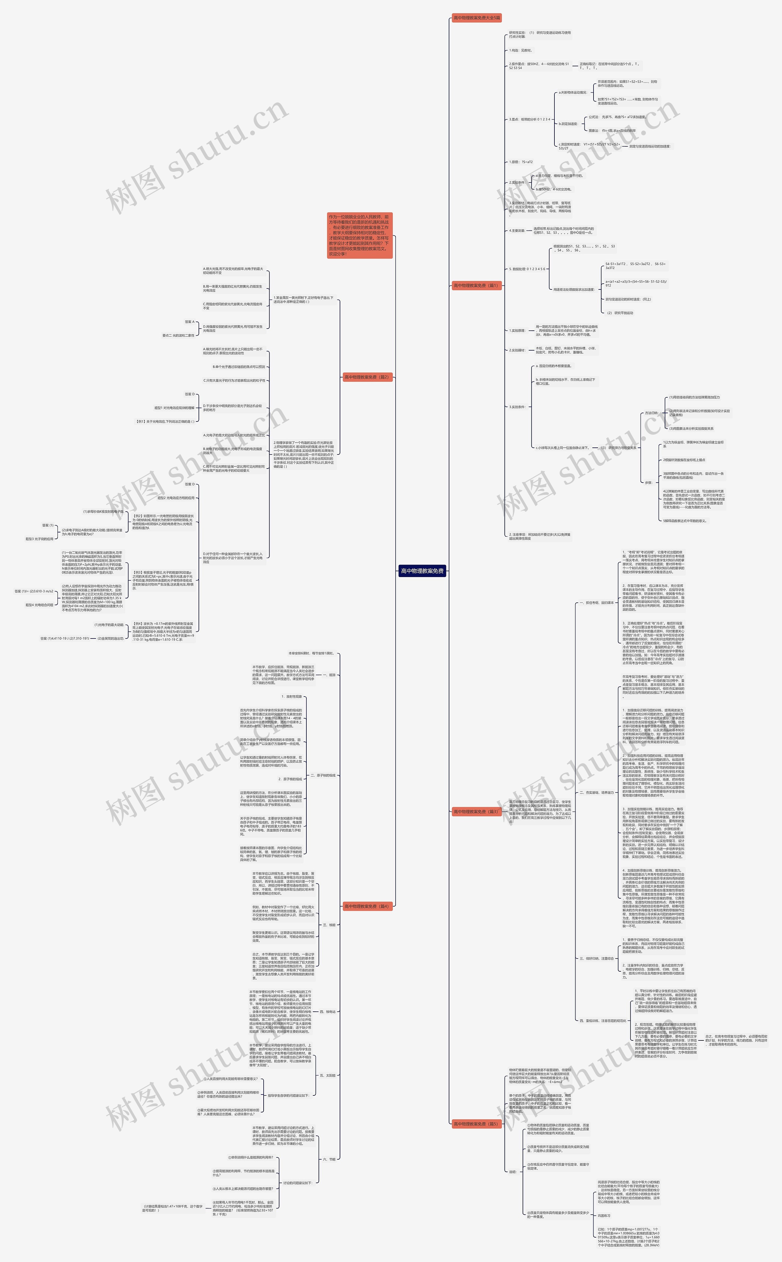 高中物理教案免费思维导图