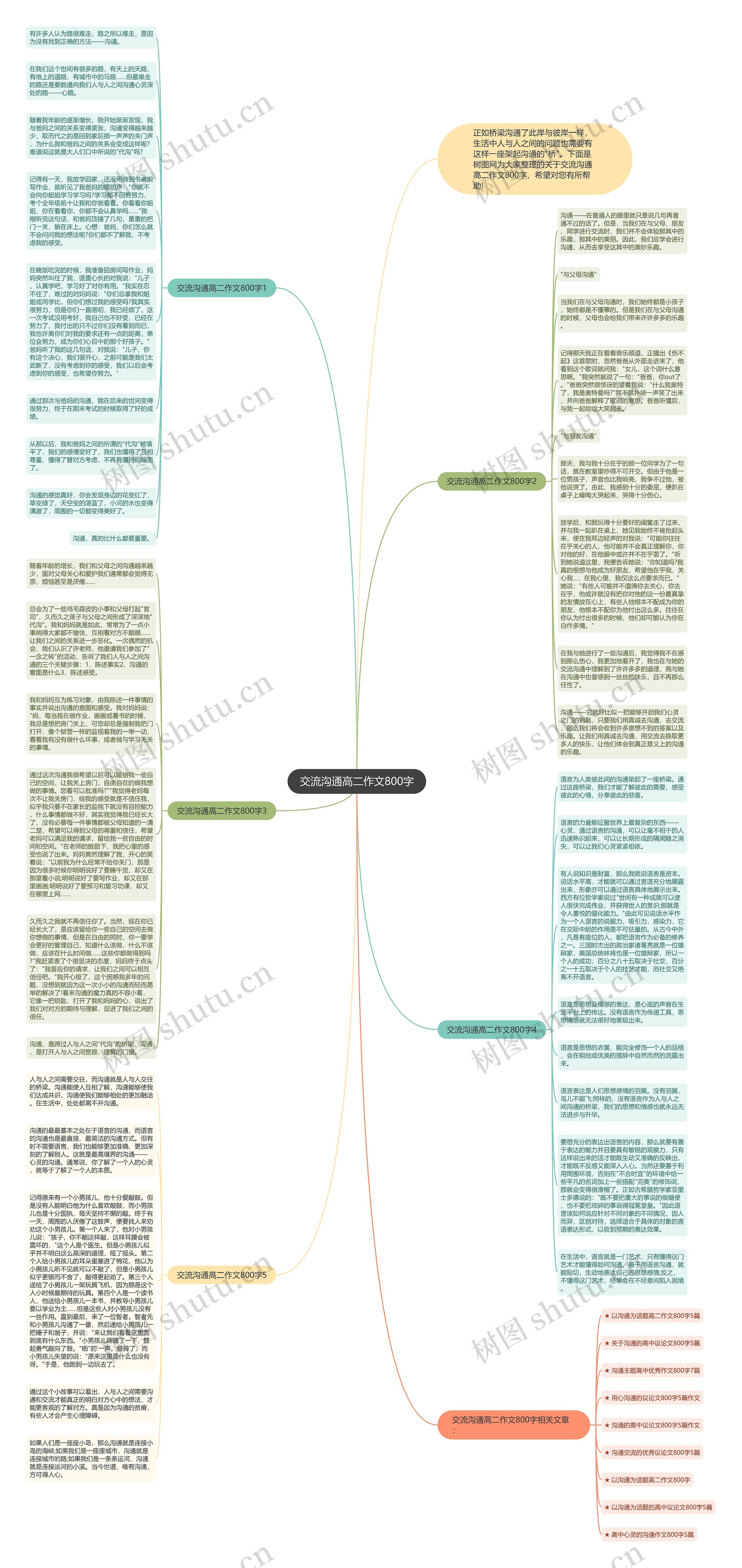 交流沟通高二作文800字思维导图