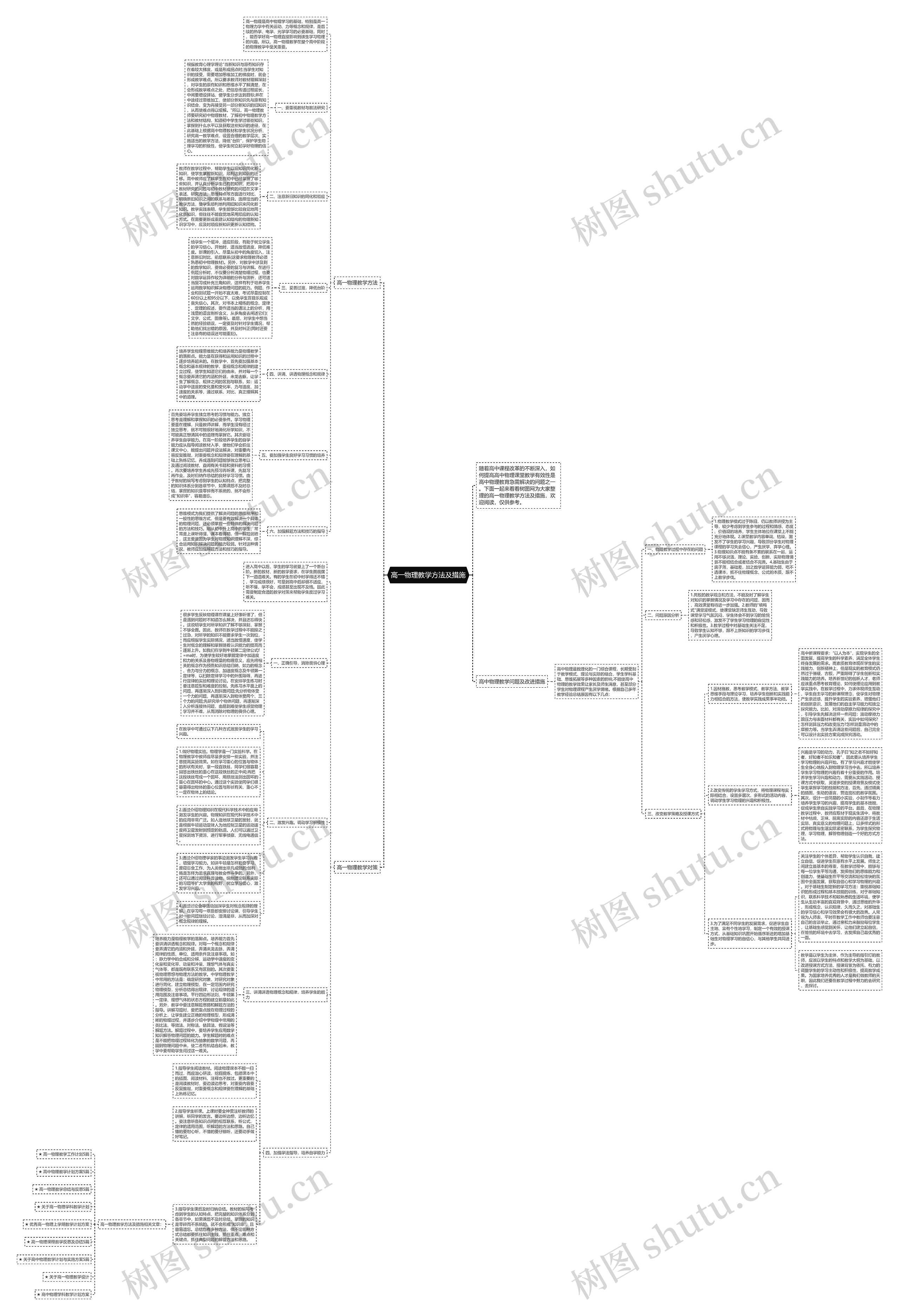 高一物理教学方法及措施思维导图