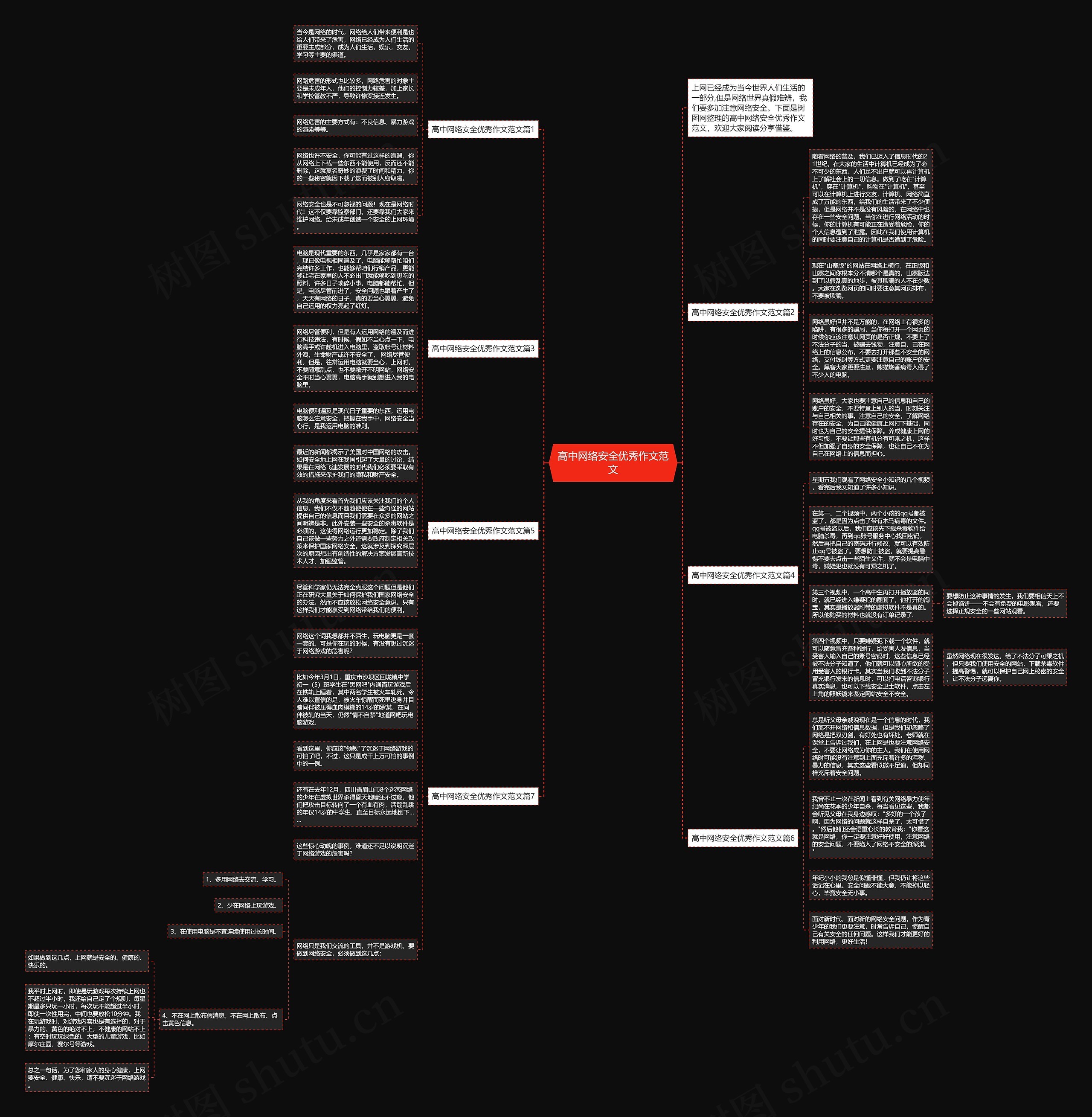 高中网络安全优秀作文范文思维导图