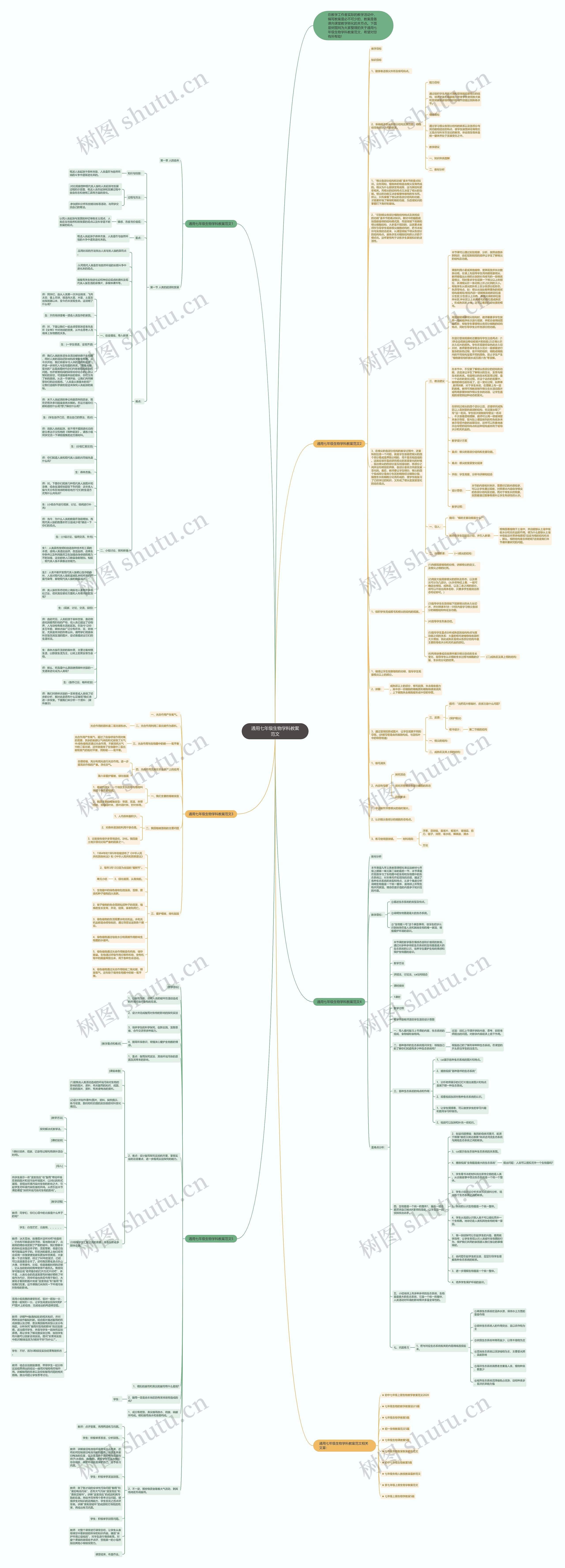 通用七年级生物学科教案范文思维导图