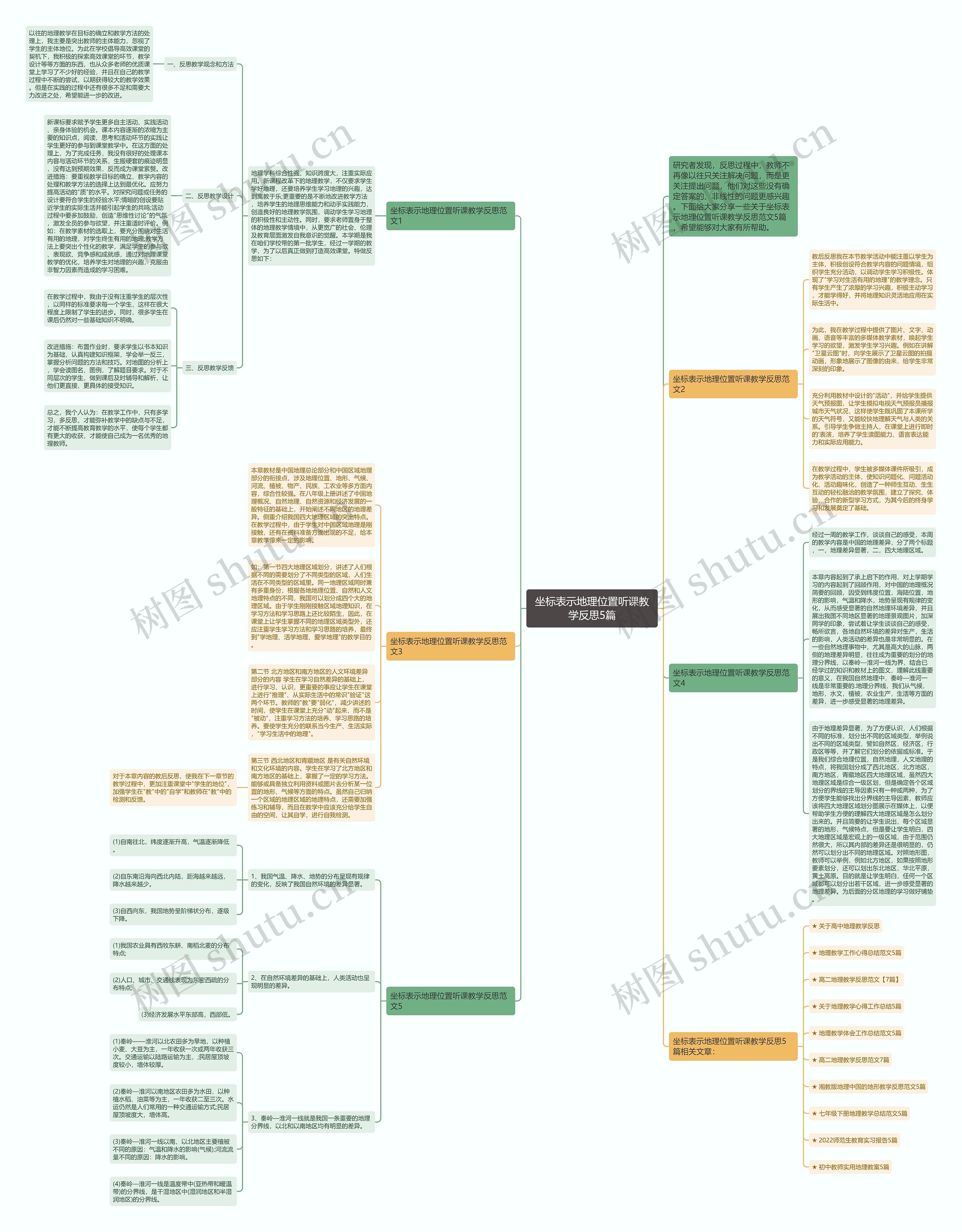 坐标表示地理位置听课教学反思5篇思维导图