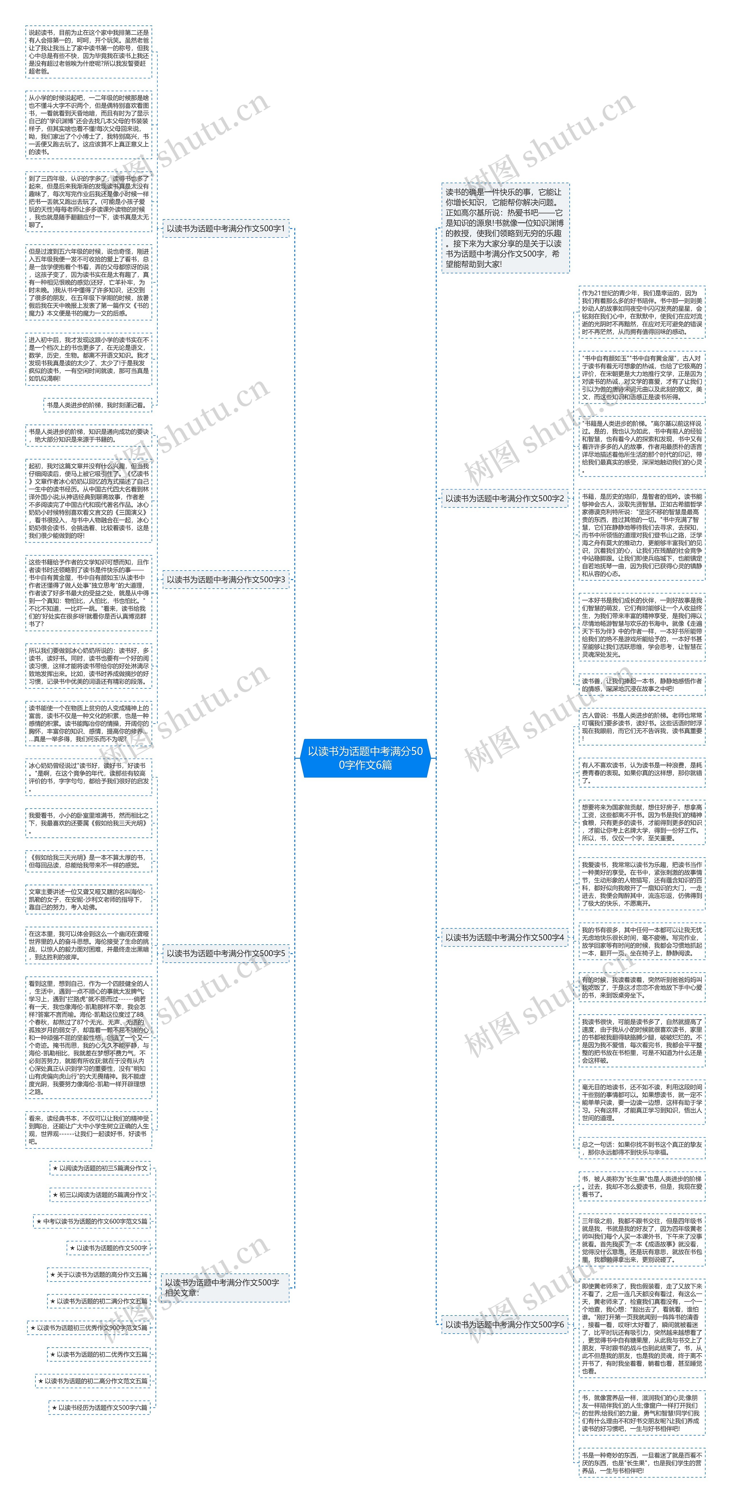 以读书为话题中考满分500字作文6篇思维导图
