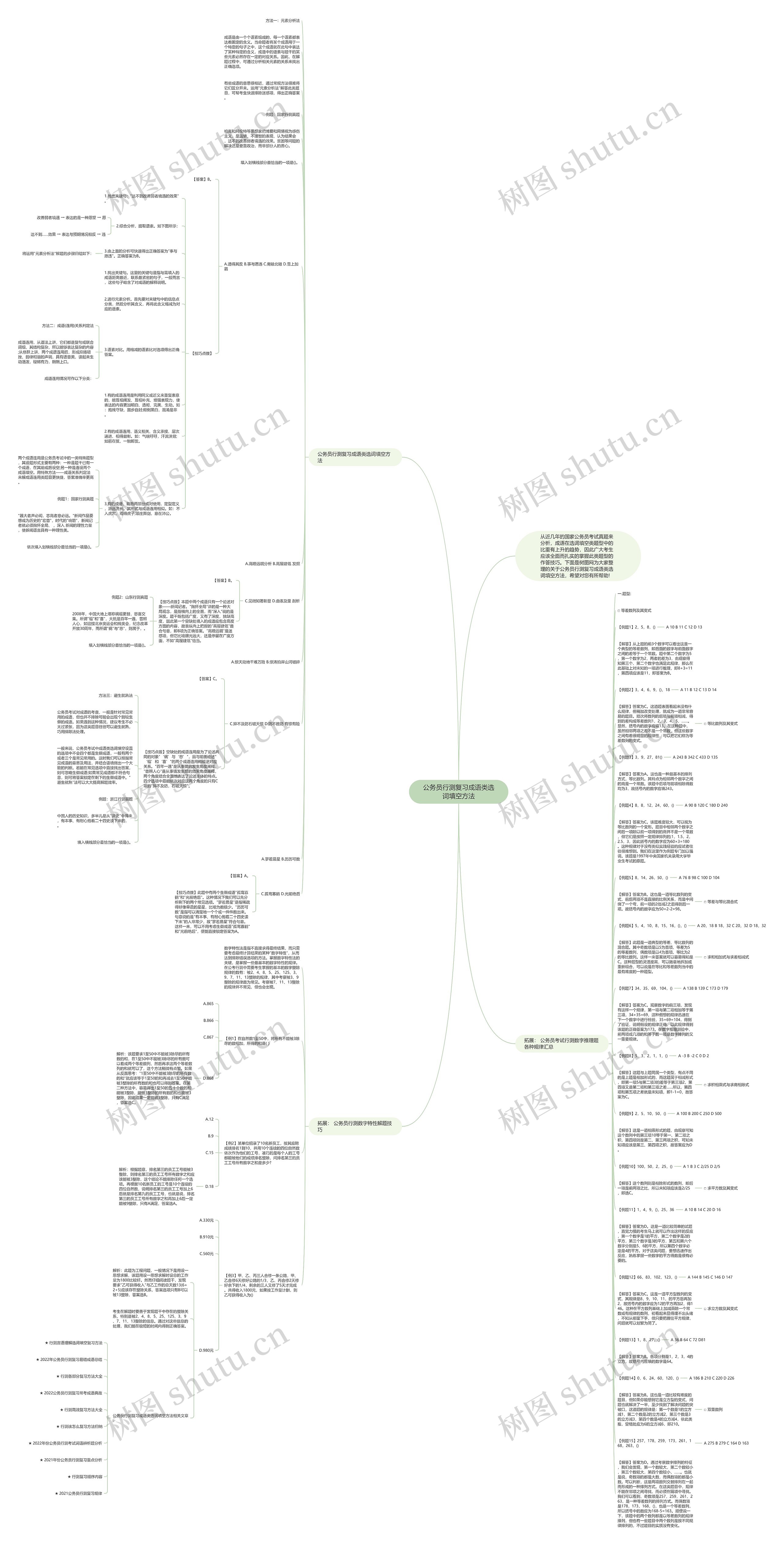 公务员行测复习成语类选词填空方法思维导图