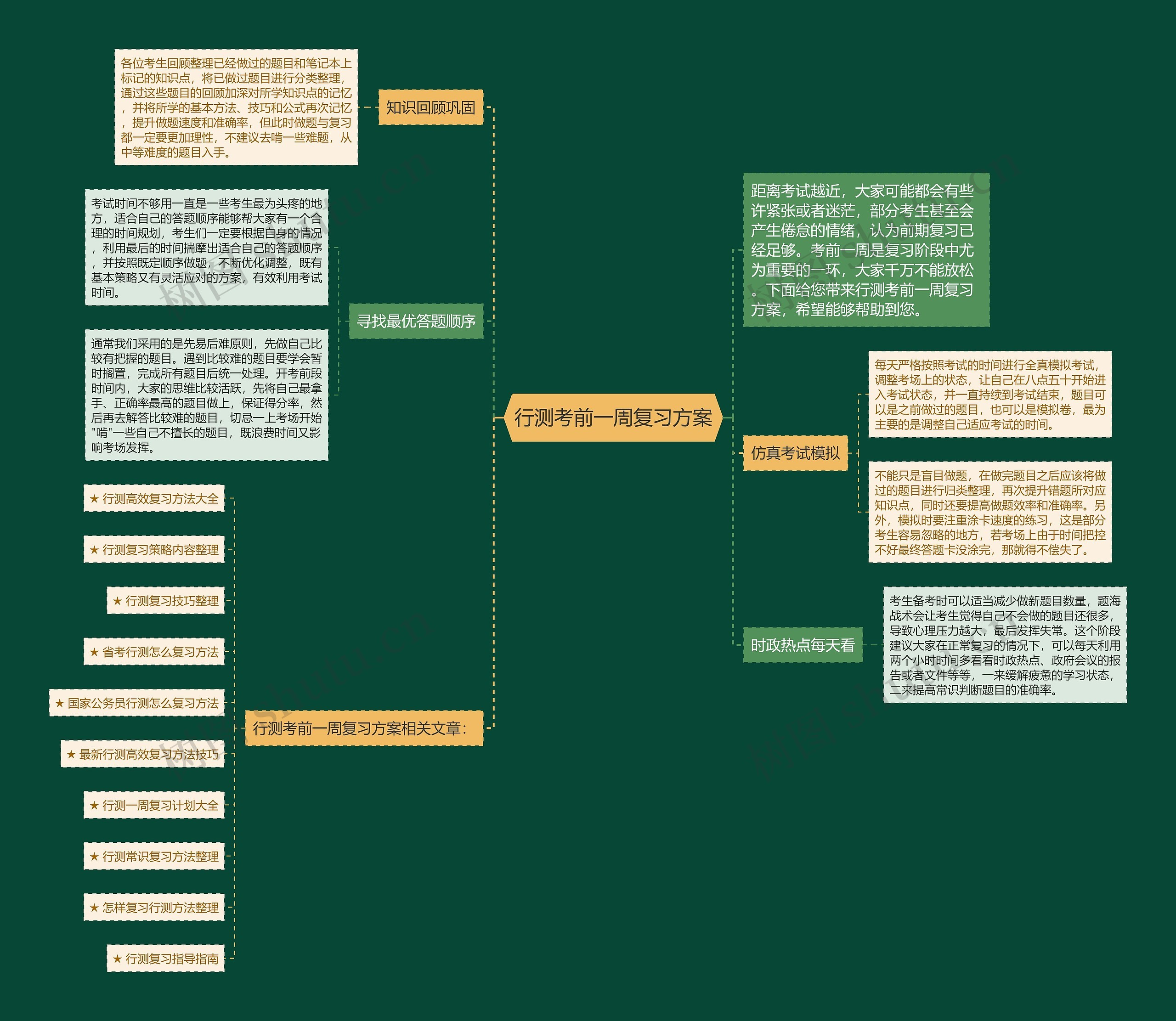 行测考前一周复习方案思维导图