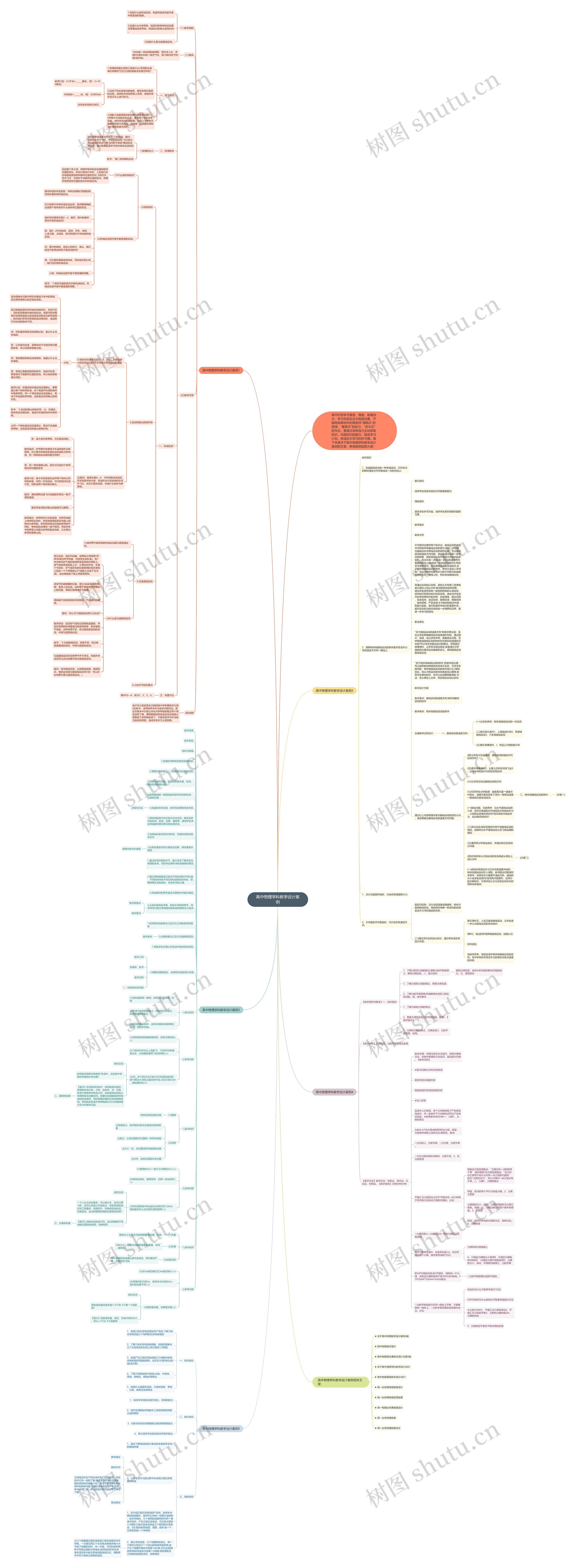 高中物理学科教学设计案例思维导图