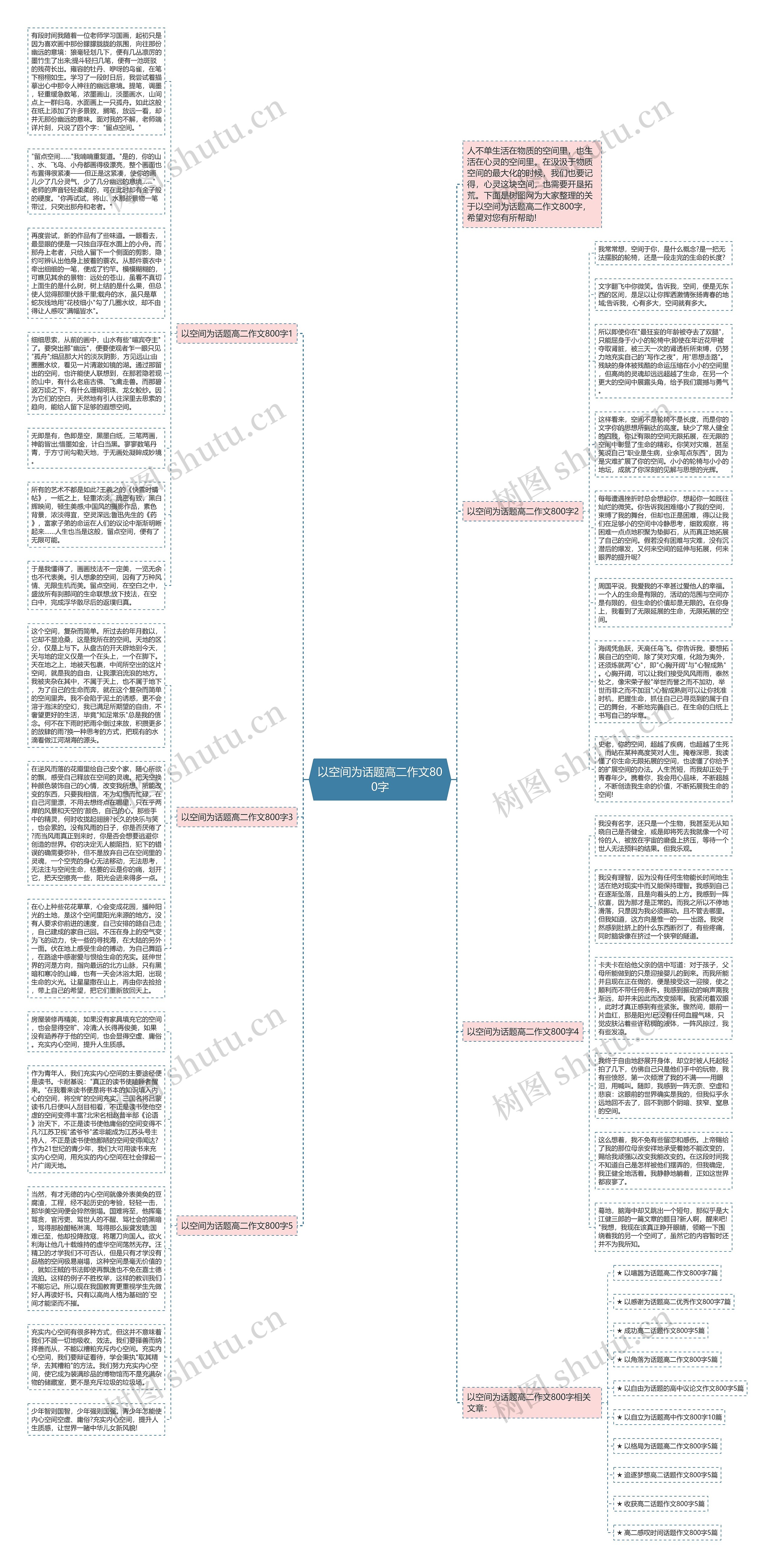 以空间为话题高二作文800字思维导图