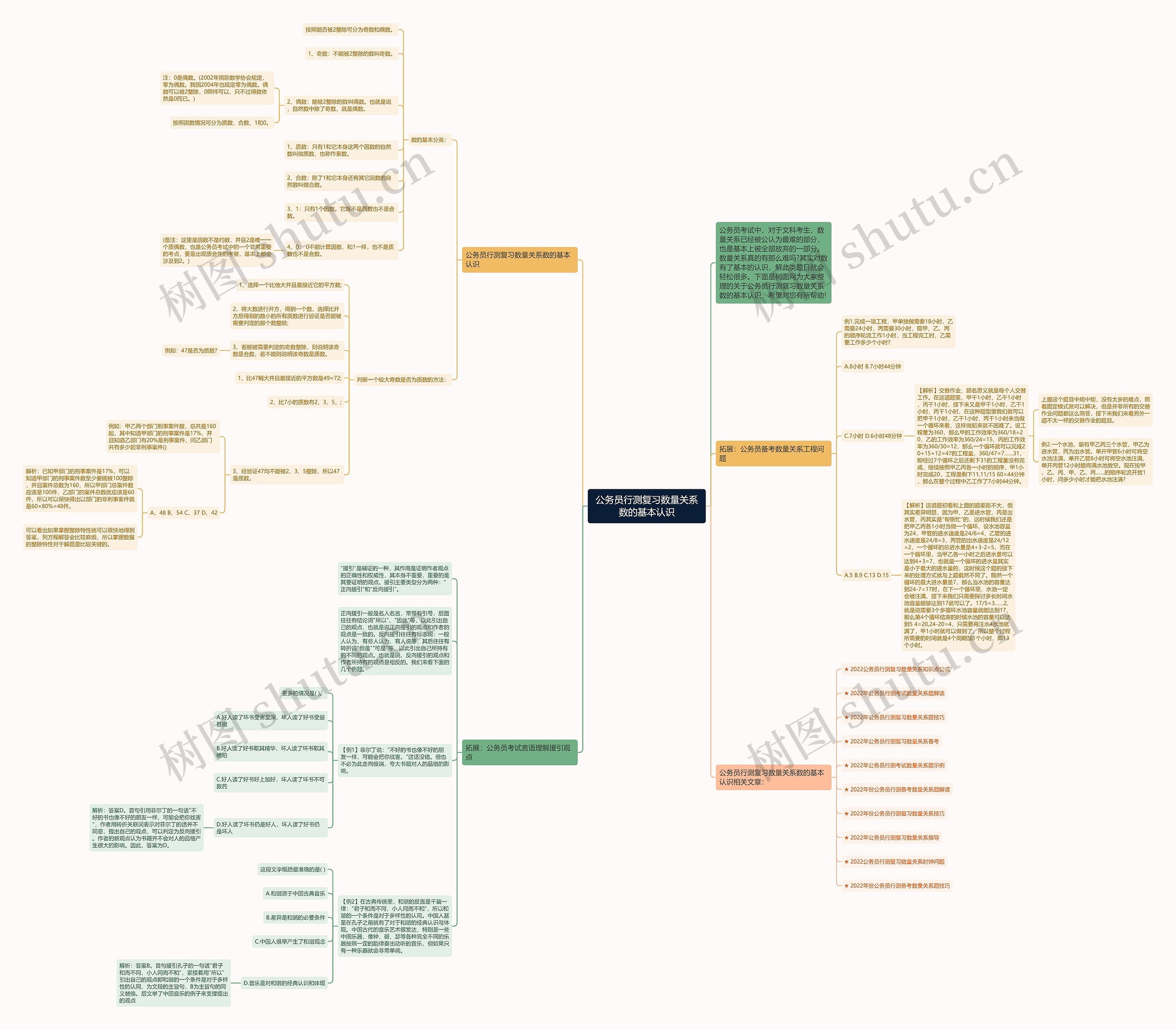 公务员行测复习数量关系数的基本认识思维导图