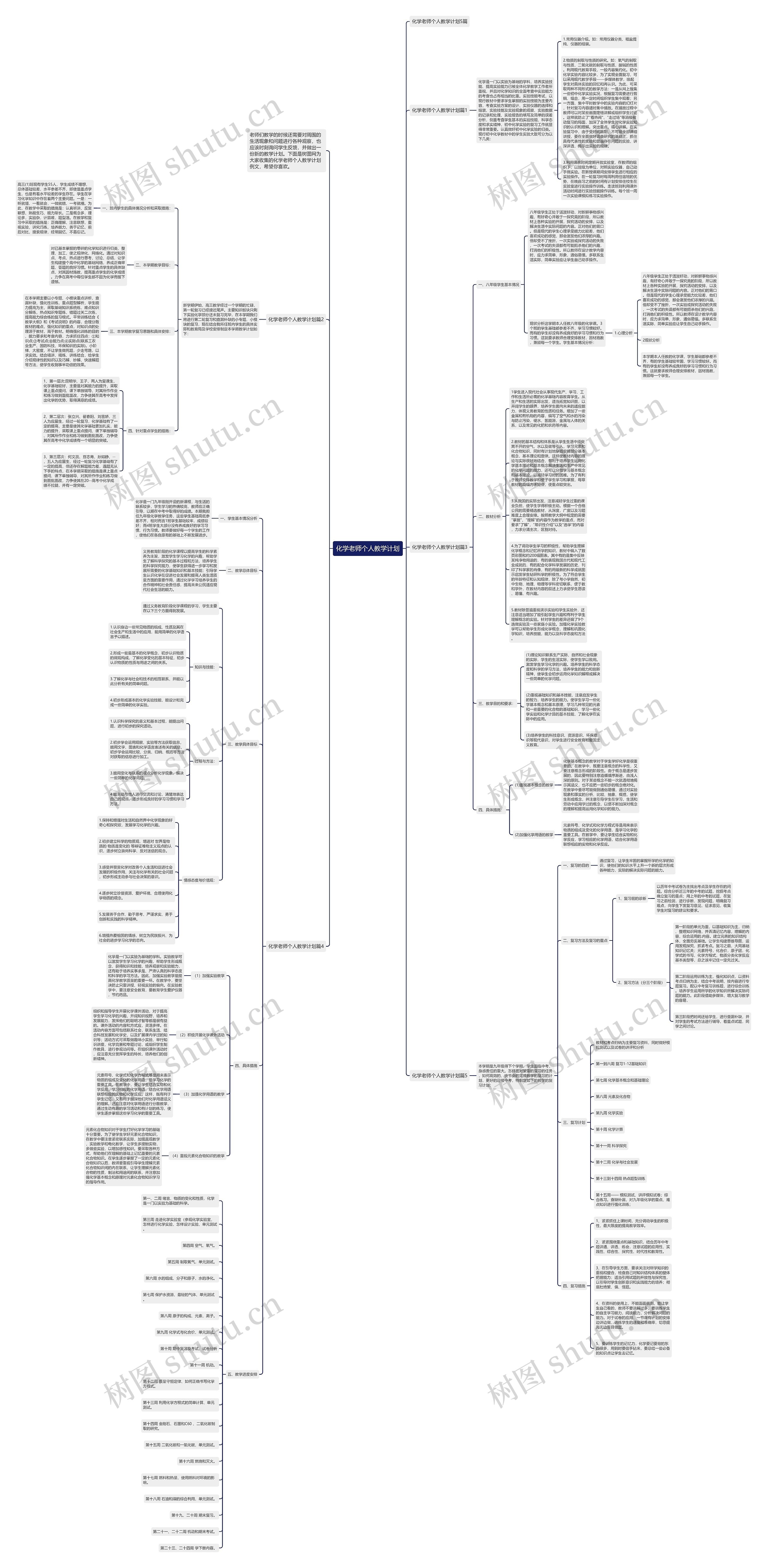 化学老师个人教学计划思维导图