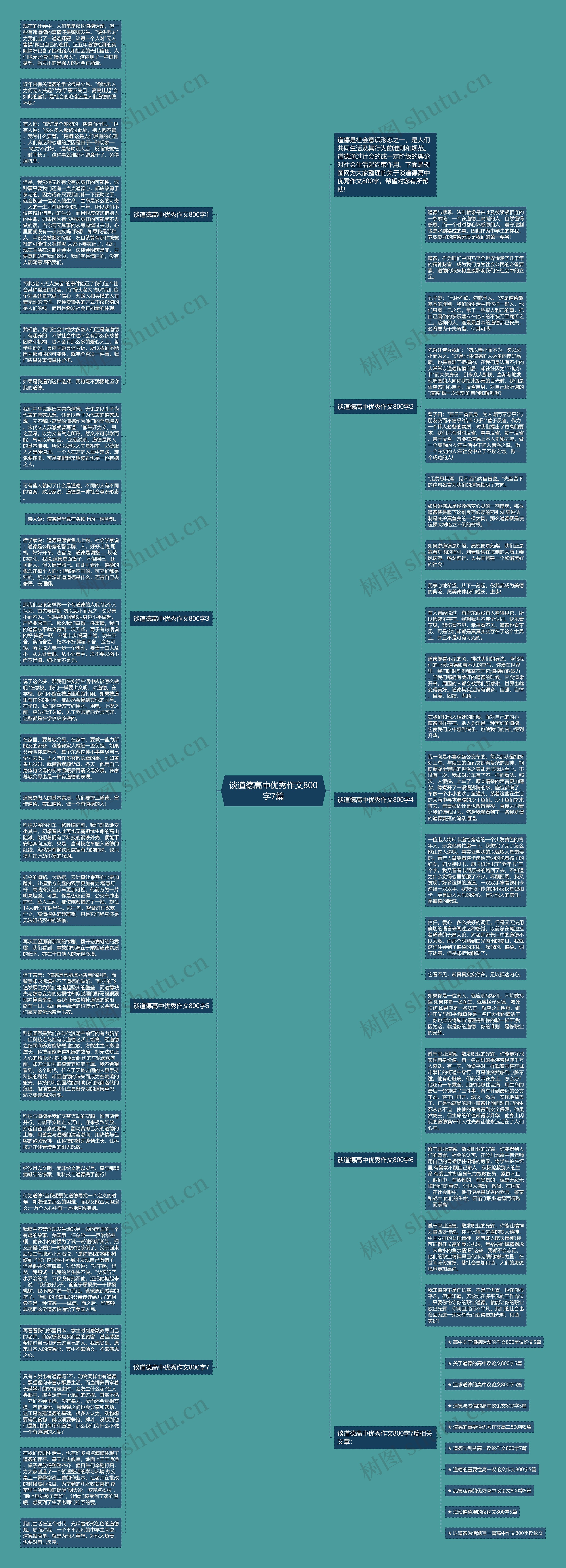 谈道德高中优秀作文800字7篇思维导图