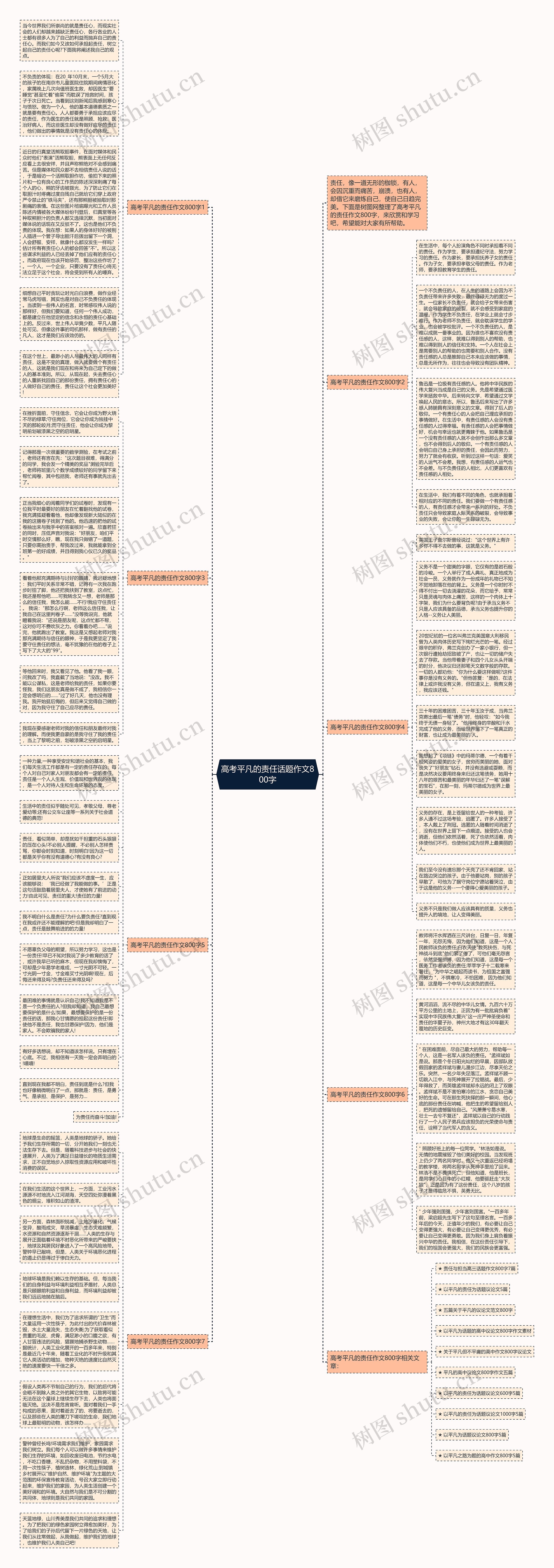 高考平凡的责任话题作文800字思维导图