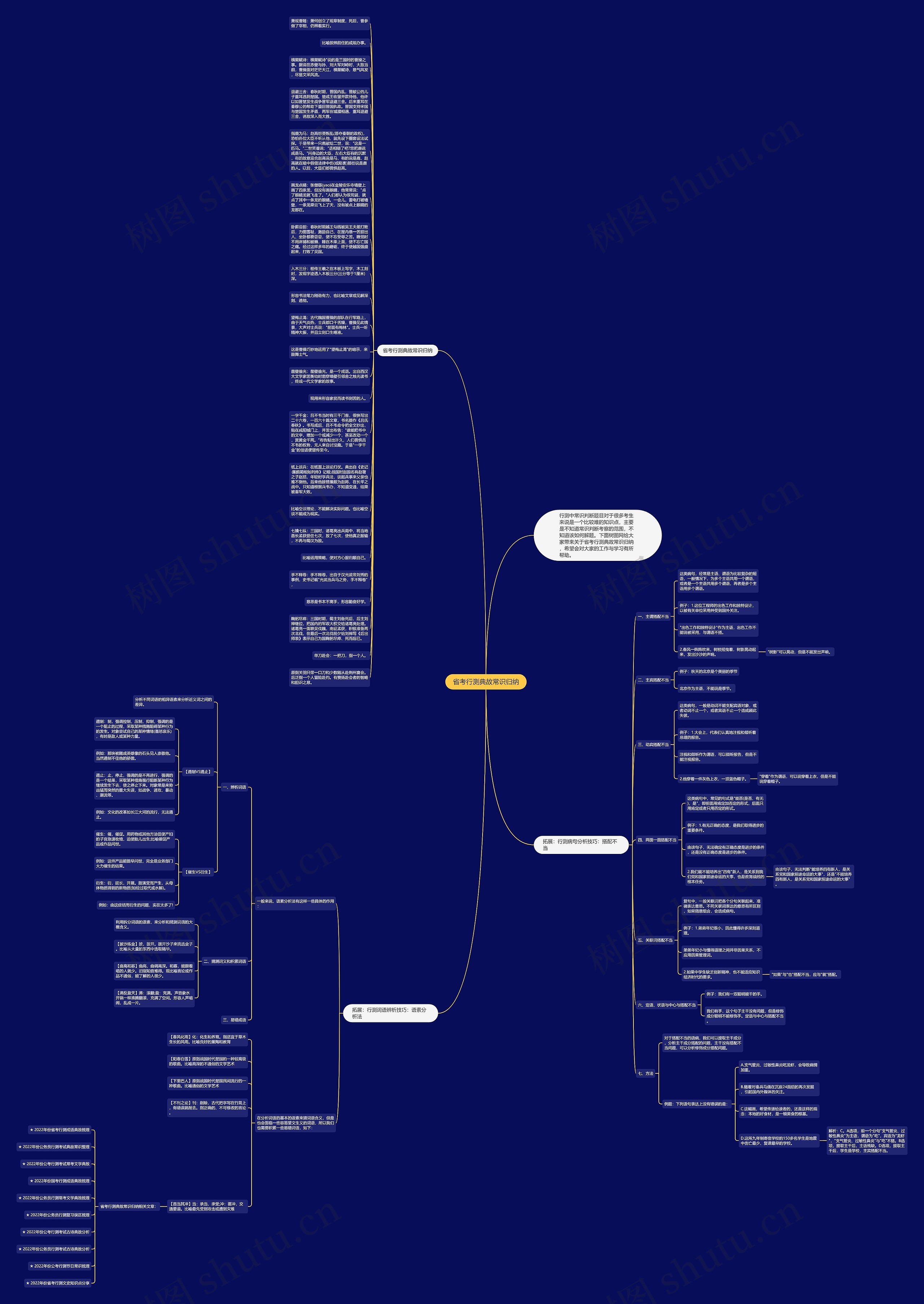 省考行测典故常识归纳思维导图
