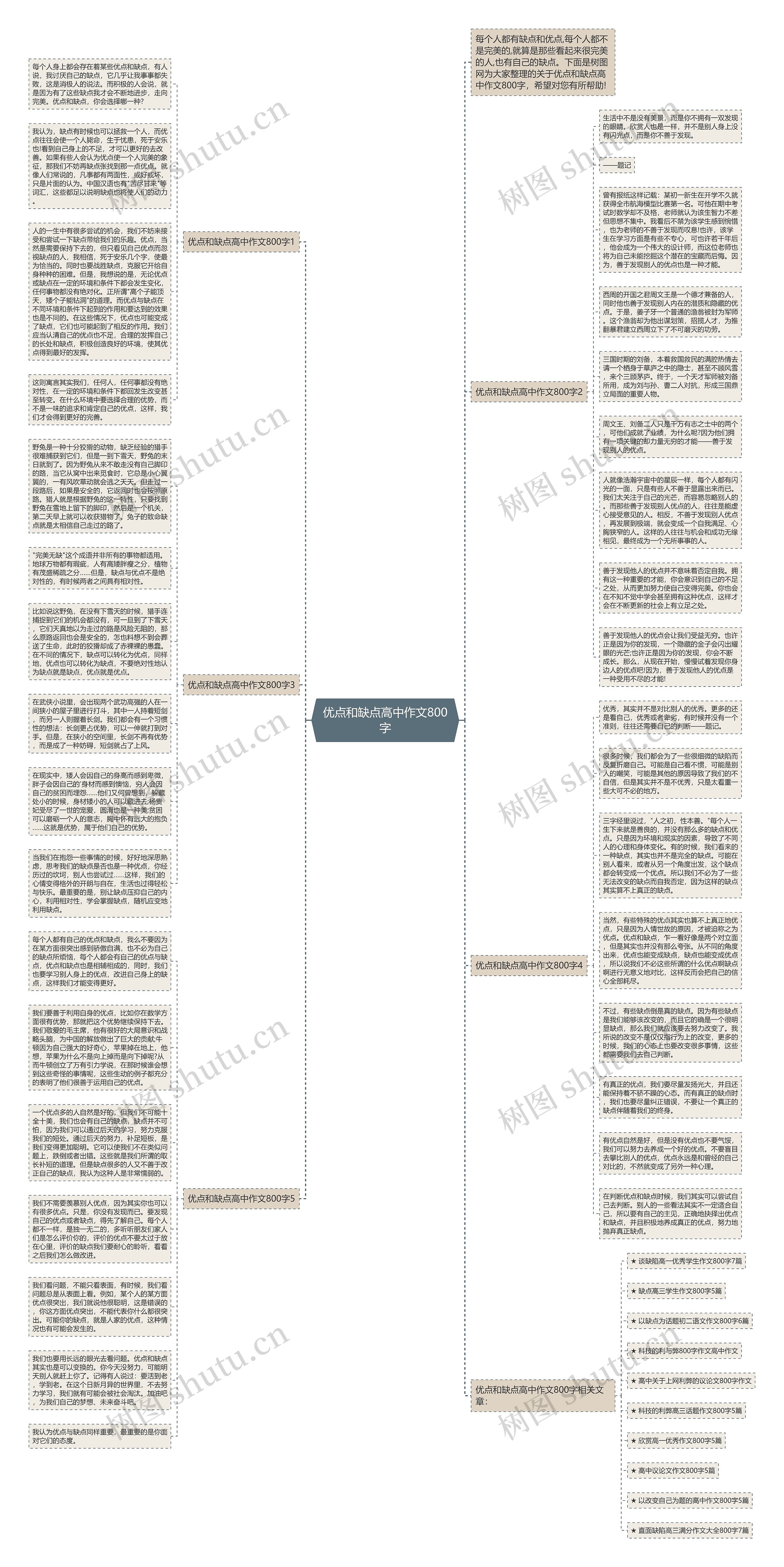 优点和缺点高中作文800字思维导图