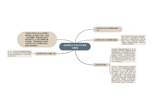 北京师范大学2022年高考分数线