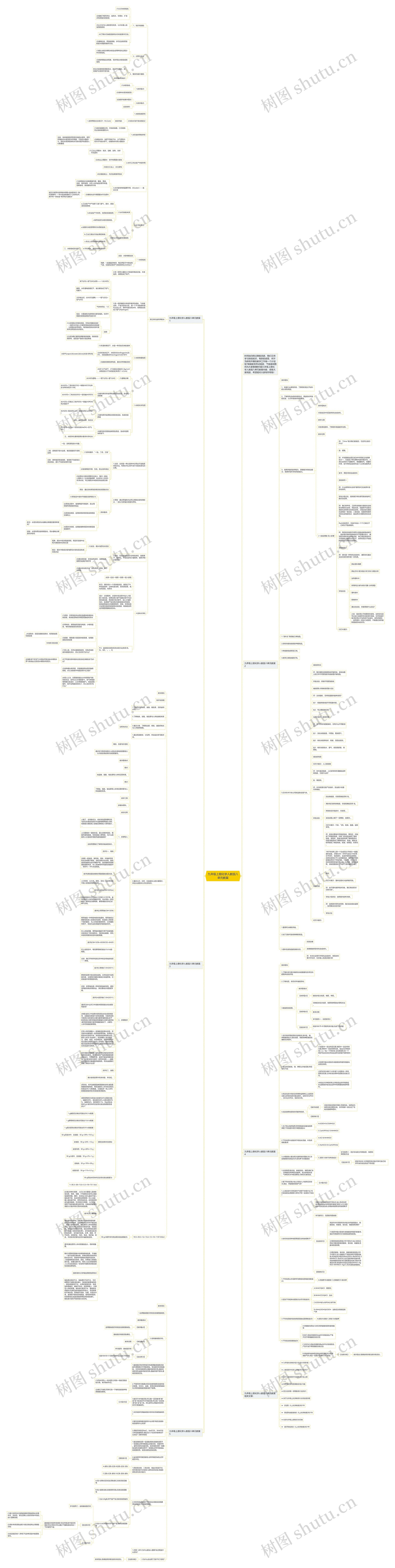 九年级上册化学人教版八单元教案思维导图