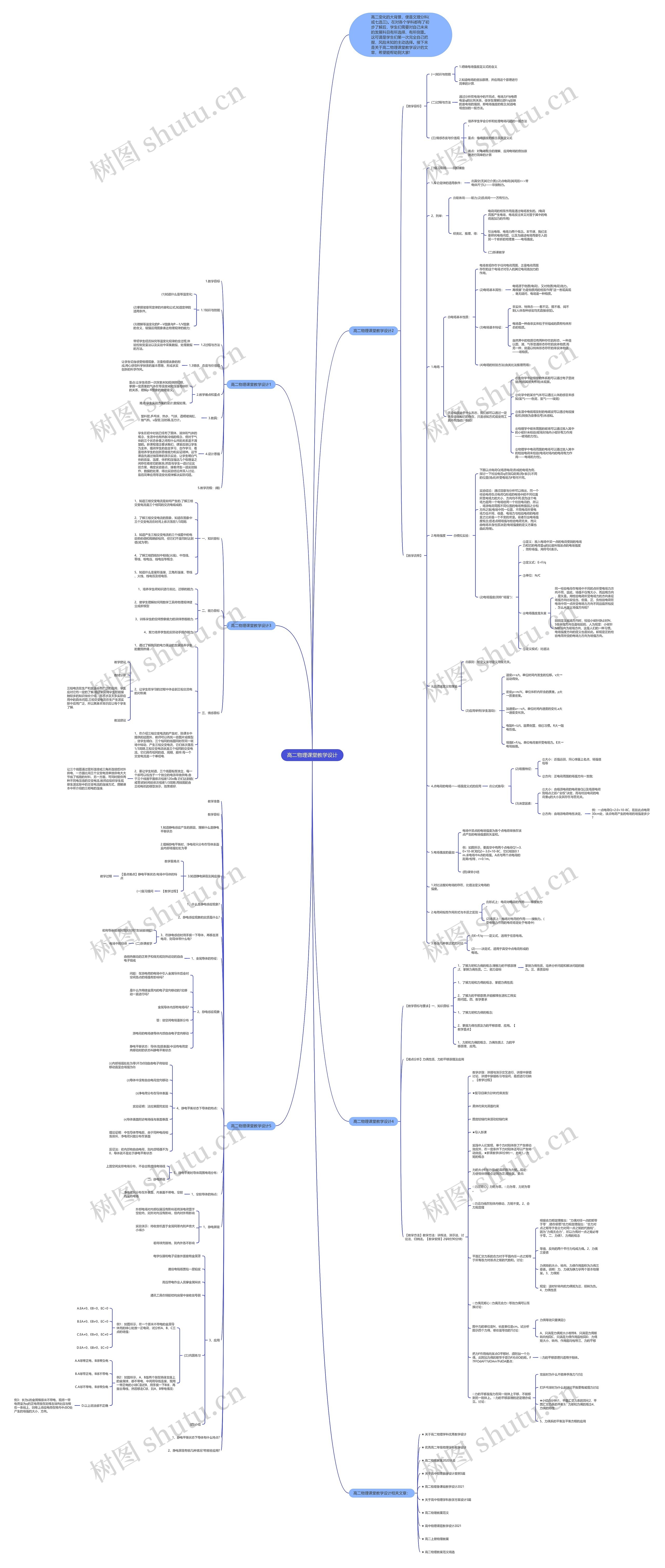 高二物理课堂教学设计思维导图