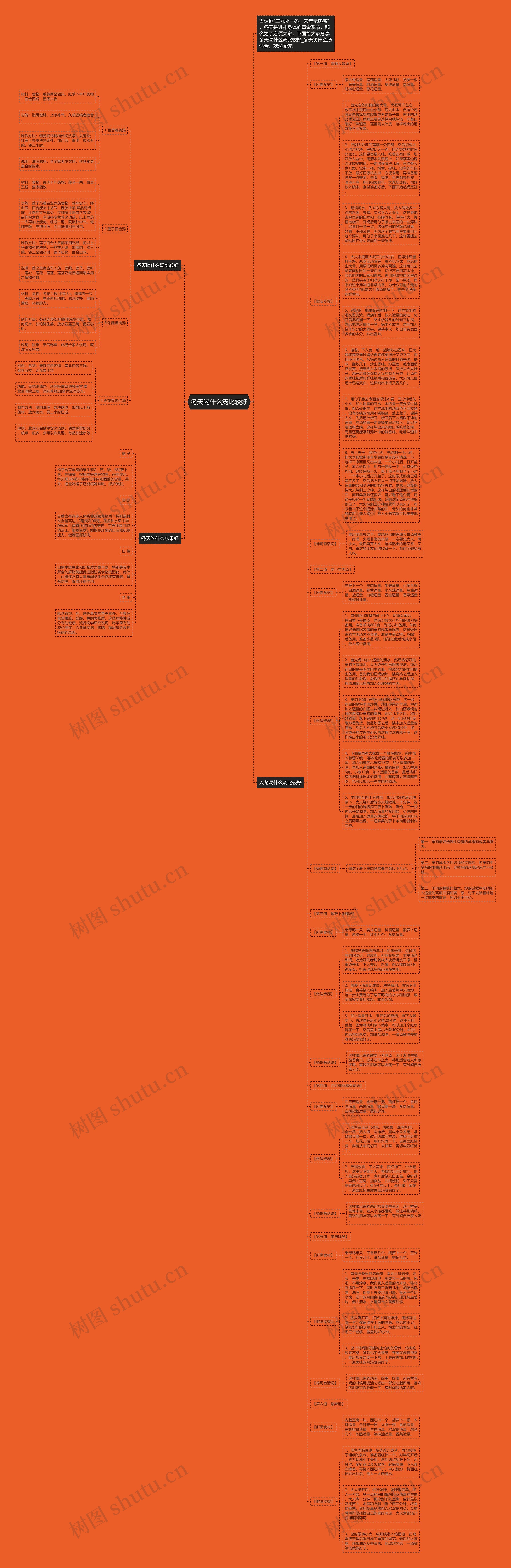 冬天喝什么汤比较好思维导图