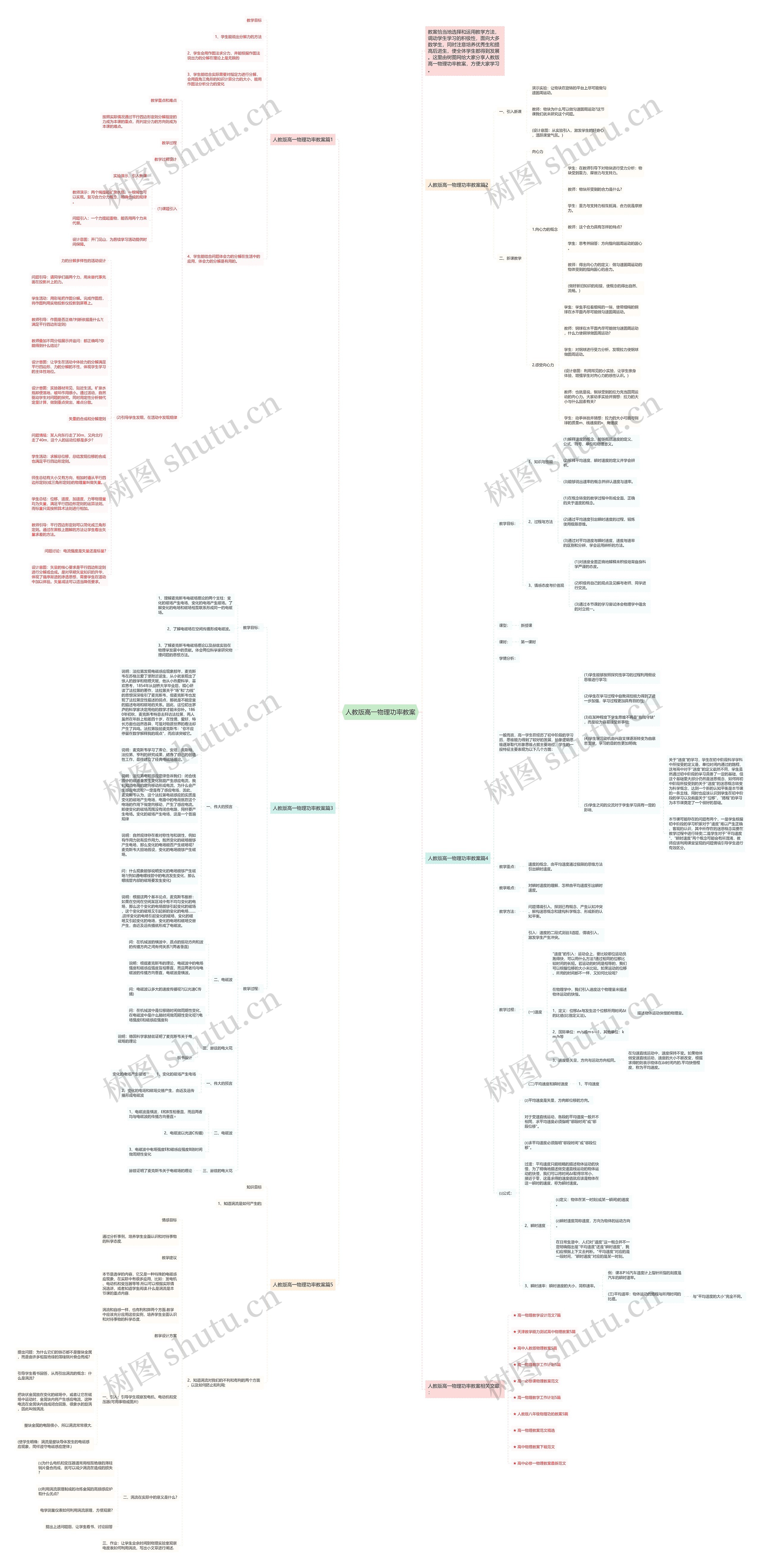 人教版高一物理功率教案思维导图