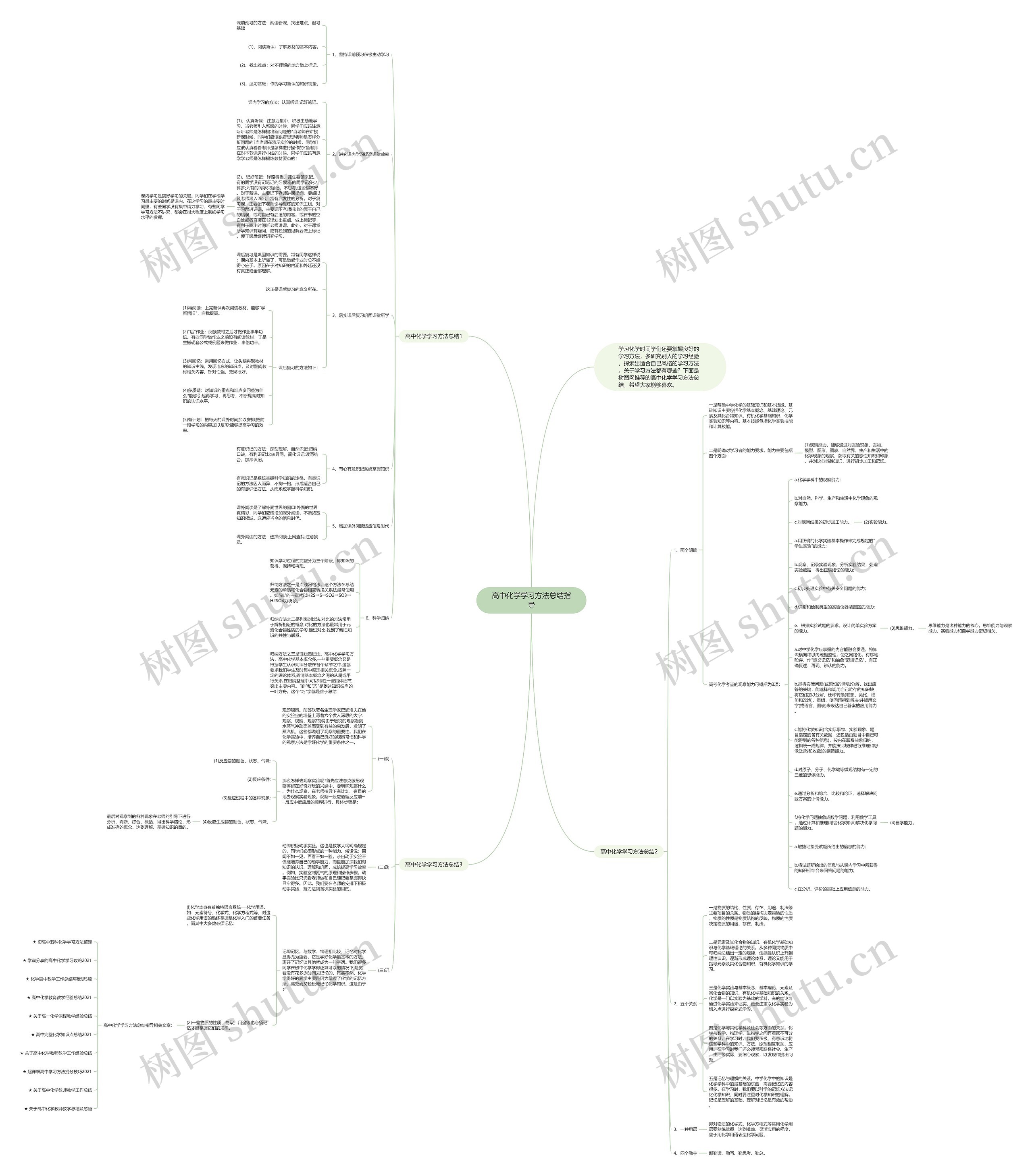 高中化学学习方法总结指导思维导图