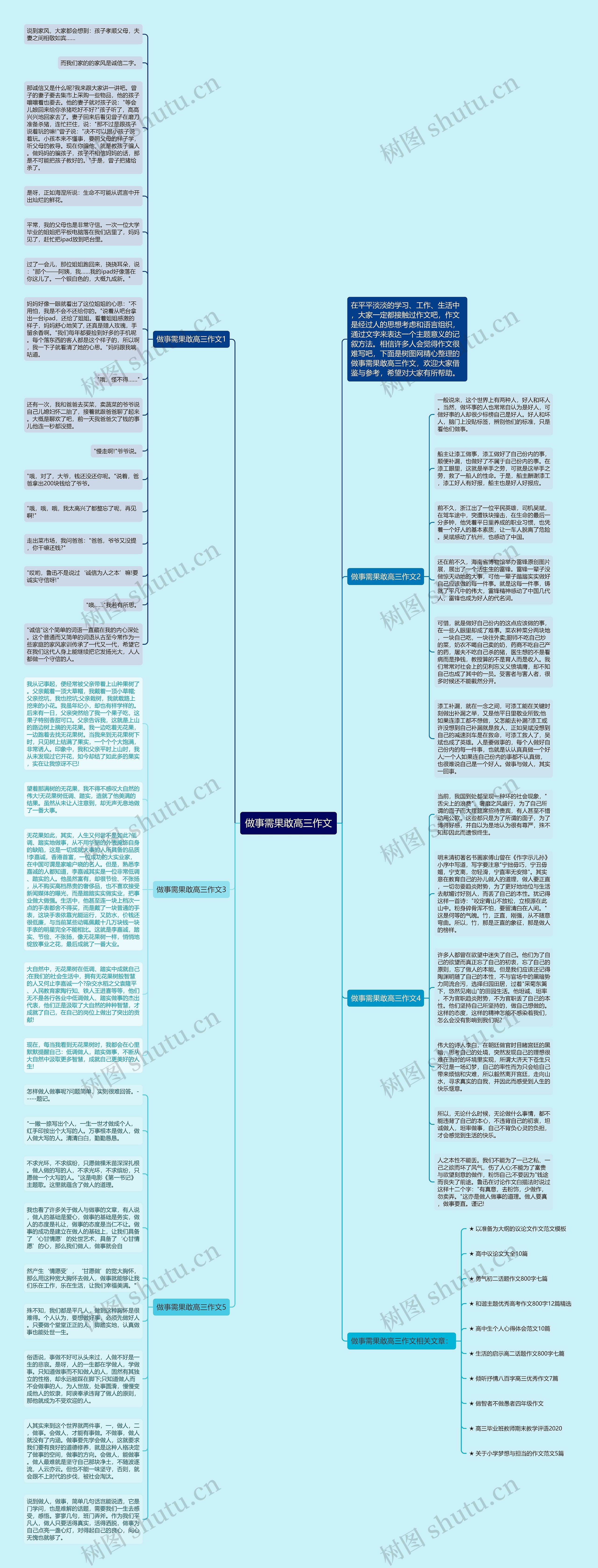 做事需果敢高三作文思维导图