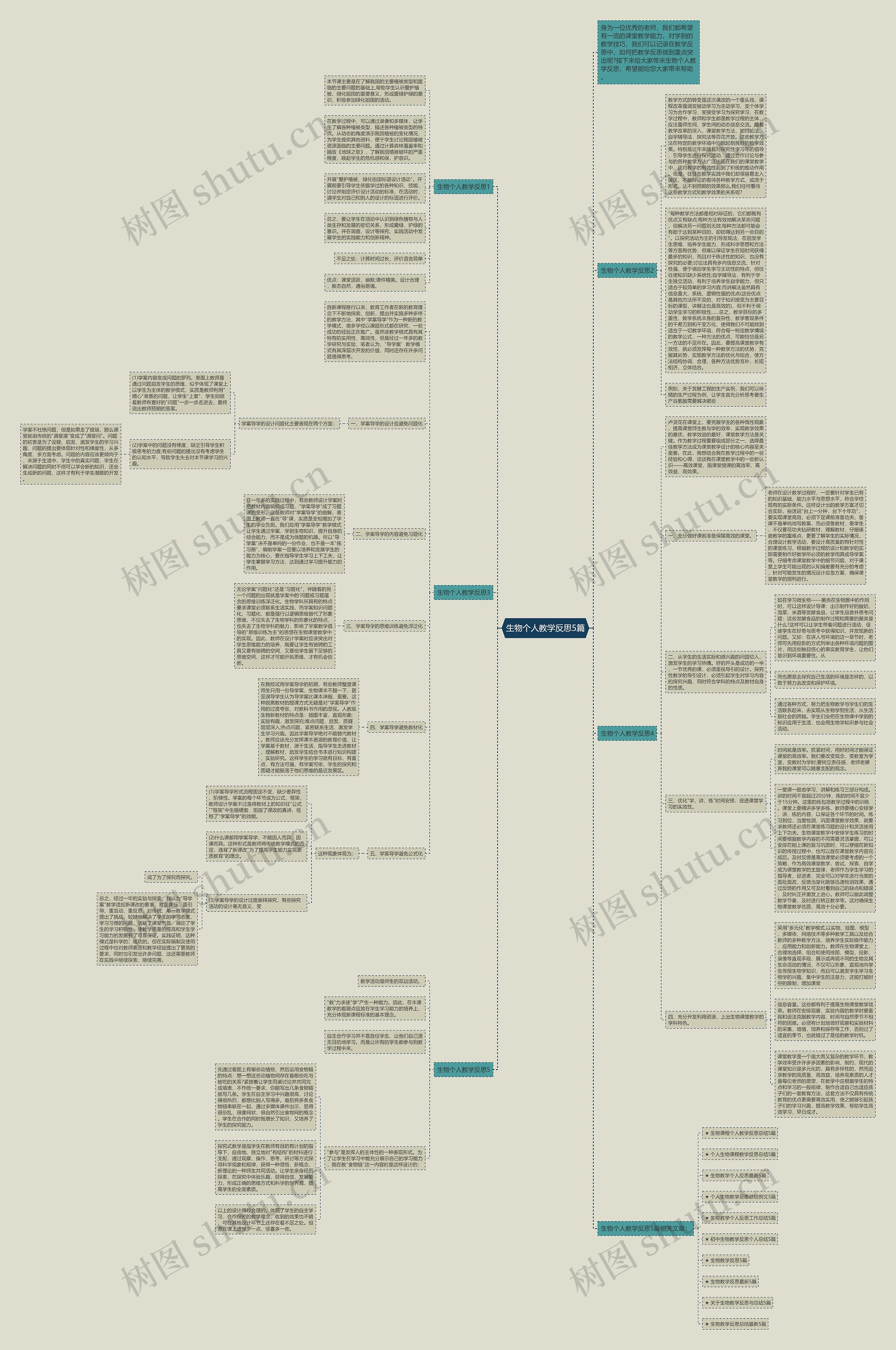 生物个人教学反思5篇思维导图