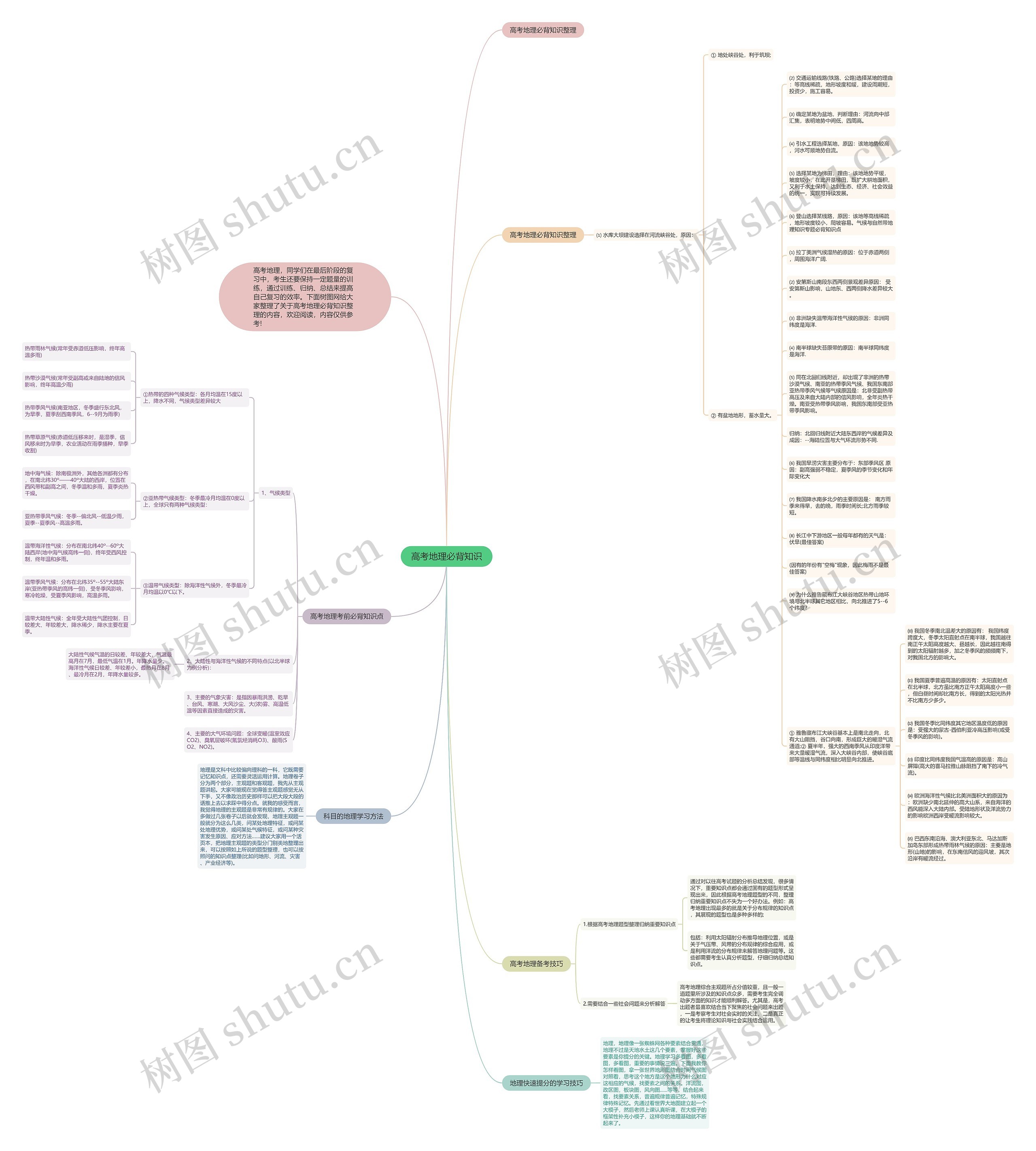 高考地理必背知识思维导图